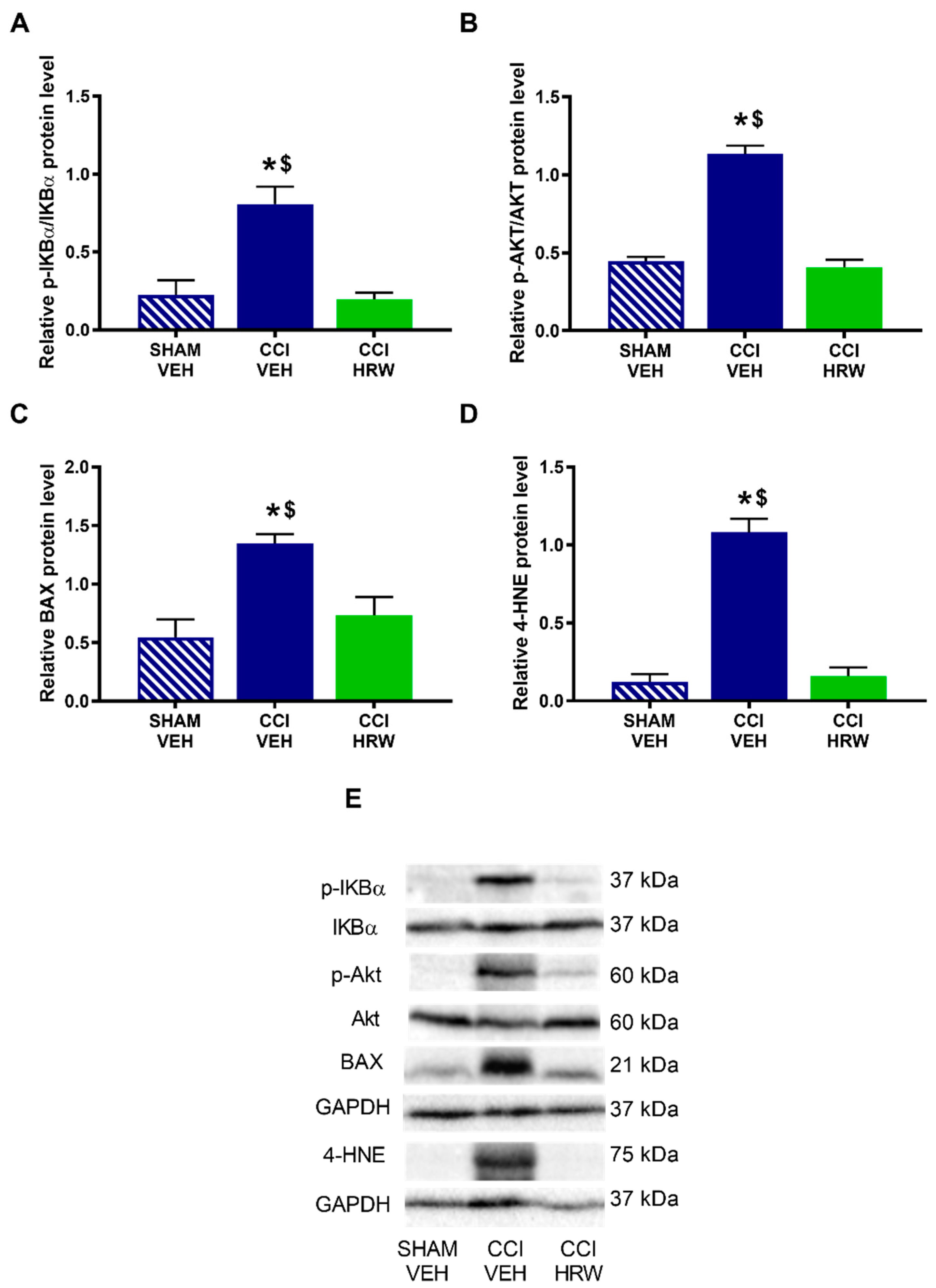 Antioxidants 11 01826 g009