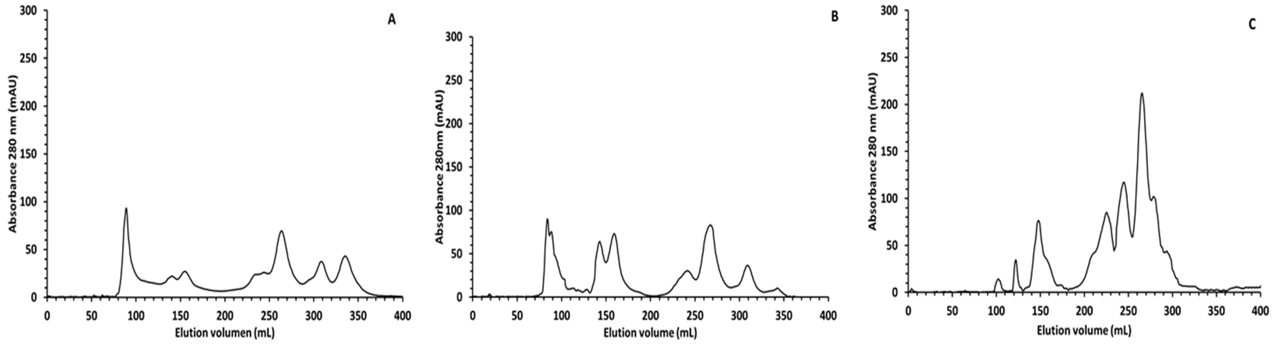 Antioxidants 11 01827 g002