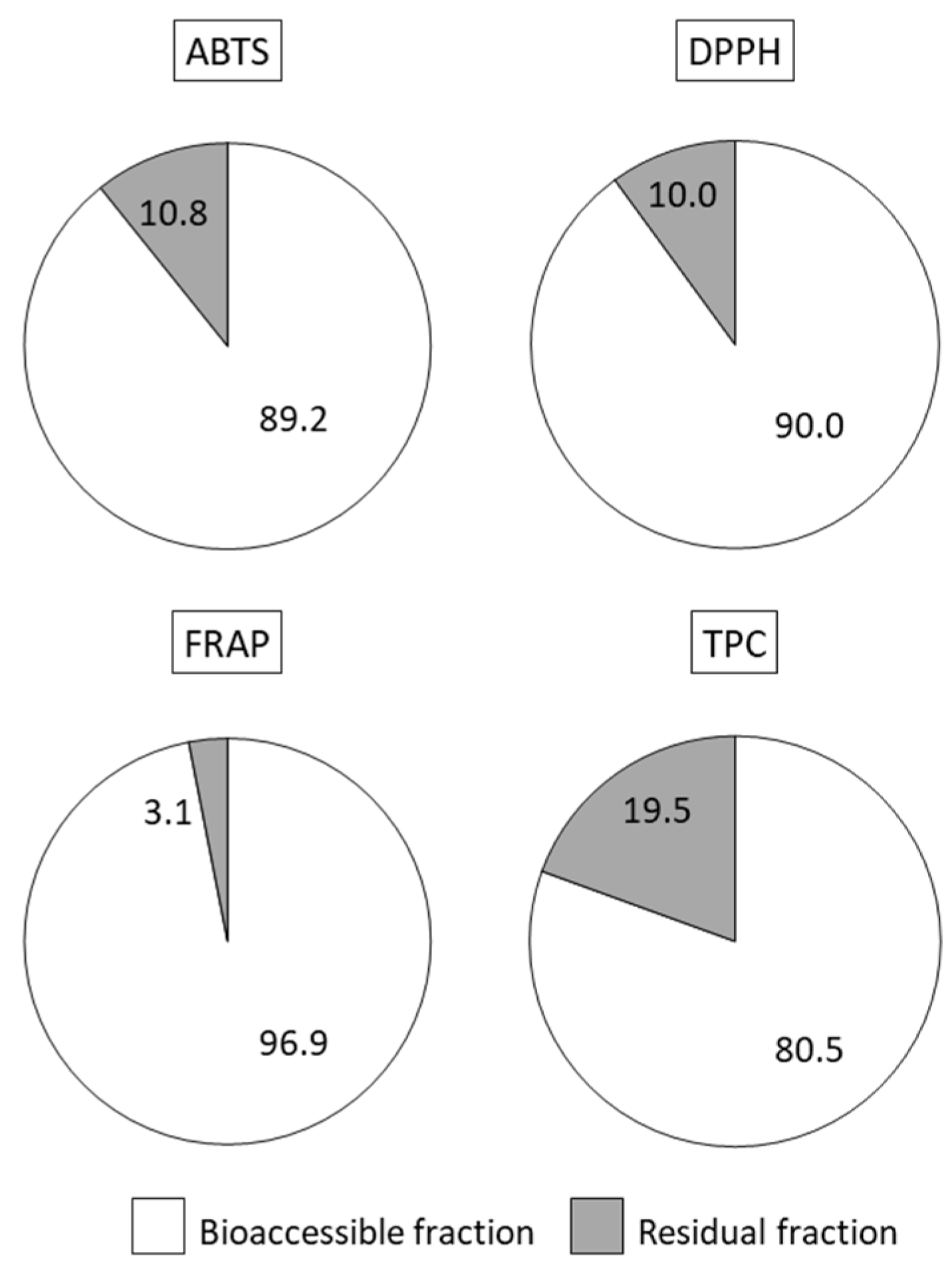 Antioxidants 11 01827 g003