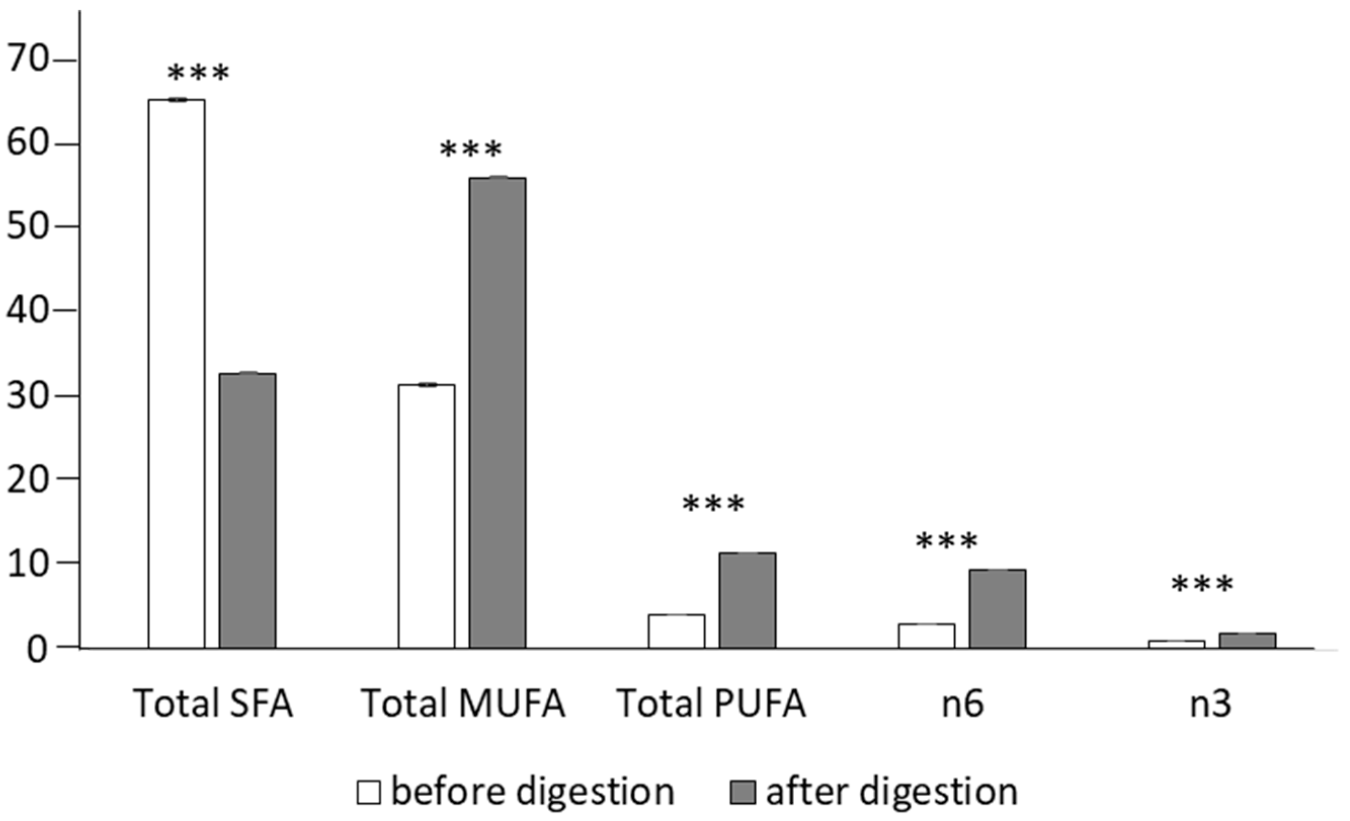 Antioxidants 11 01827 g005