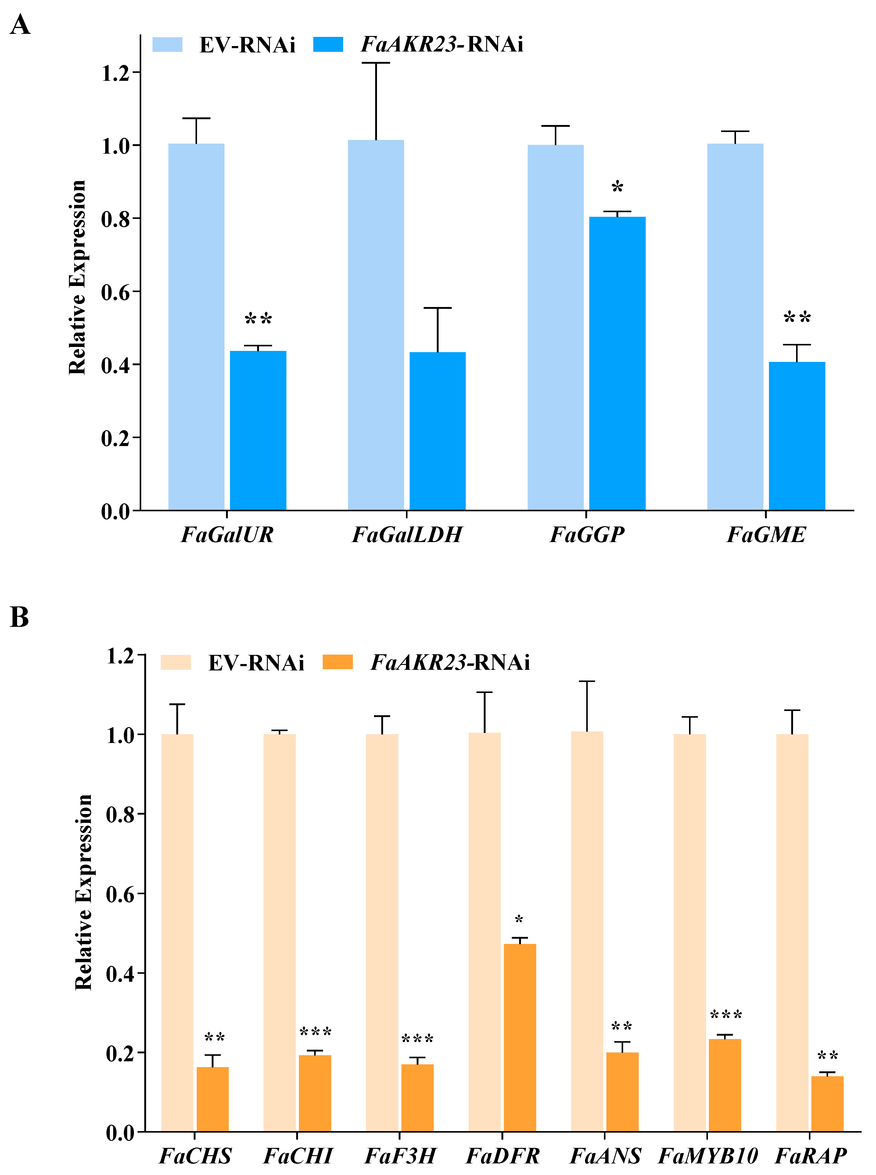 Antioxidants 11 01828 g006