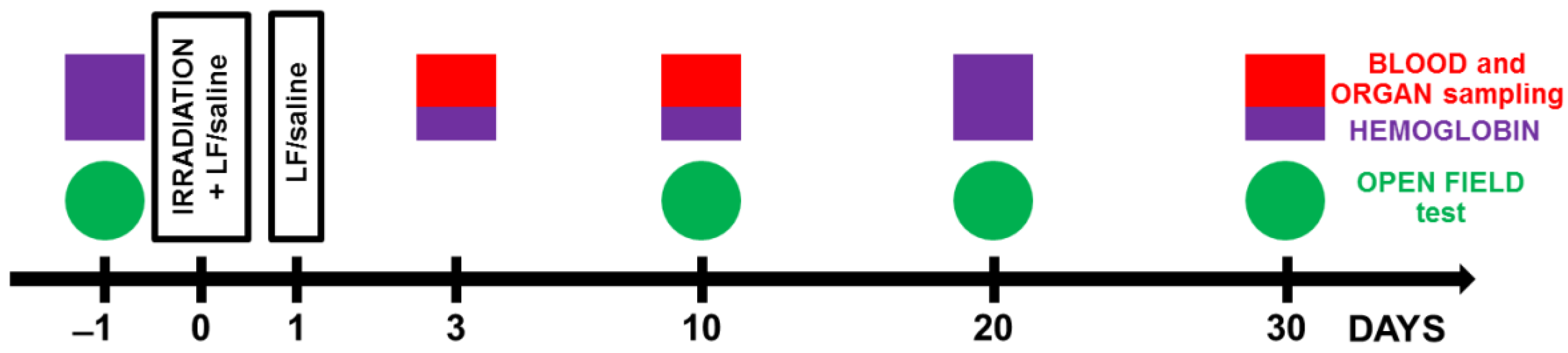 Antioxidants 11 01833 g001