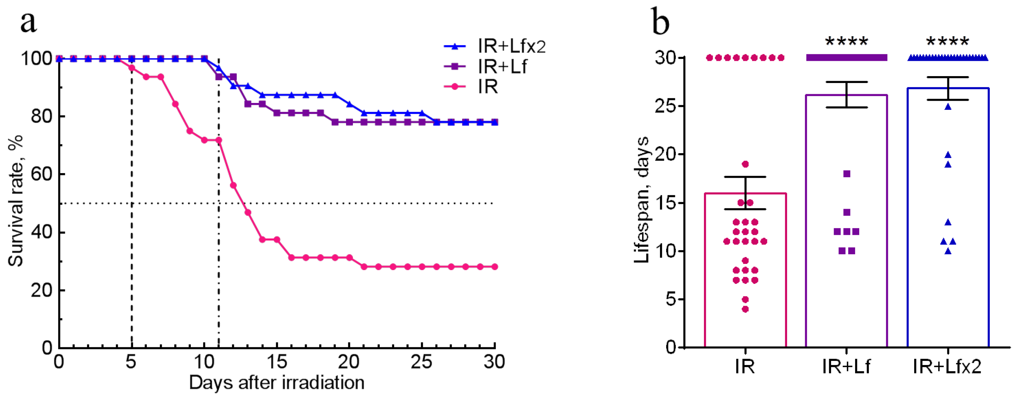 Antioxidants 11 01833 g002