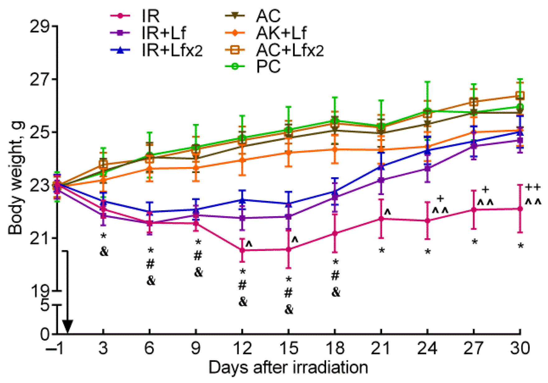 Antioxidants 11 01833 g003