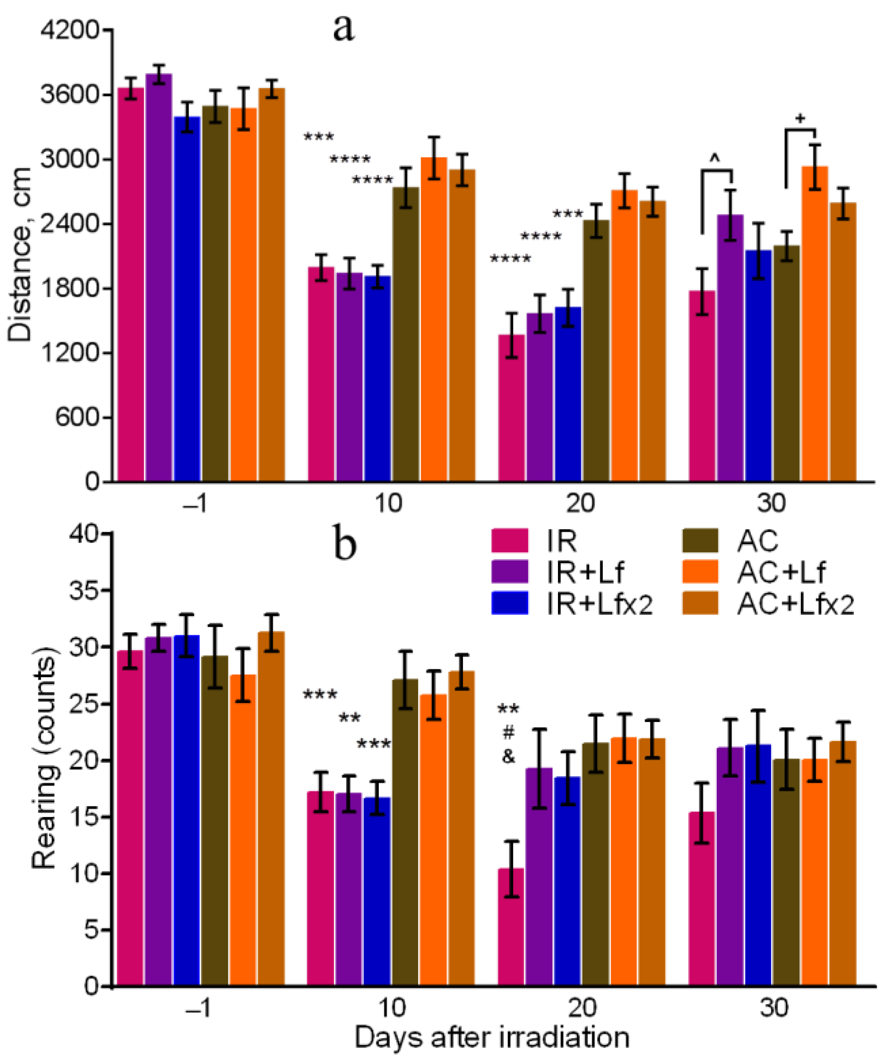 Antioxidants 11 01833 g004