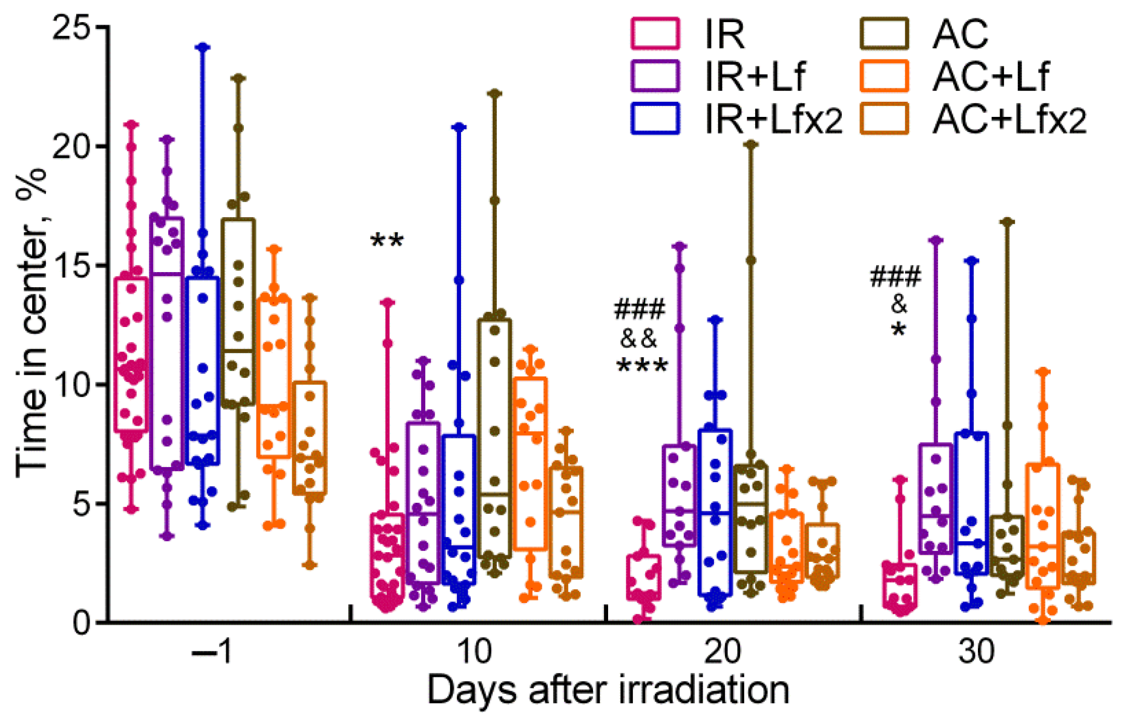 Antioxidants 11 01833 g005