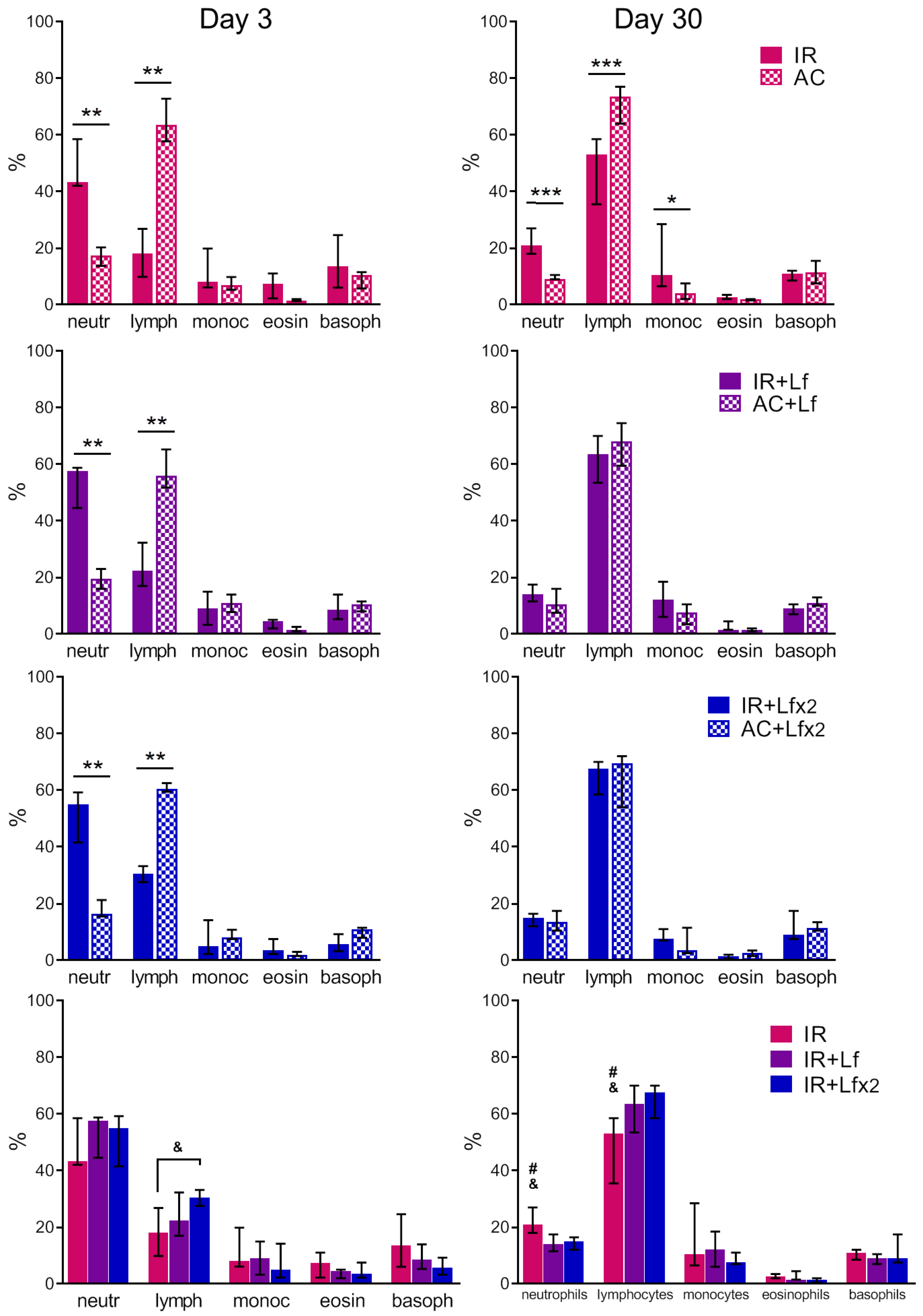 Antioxidants 11 01833 g007