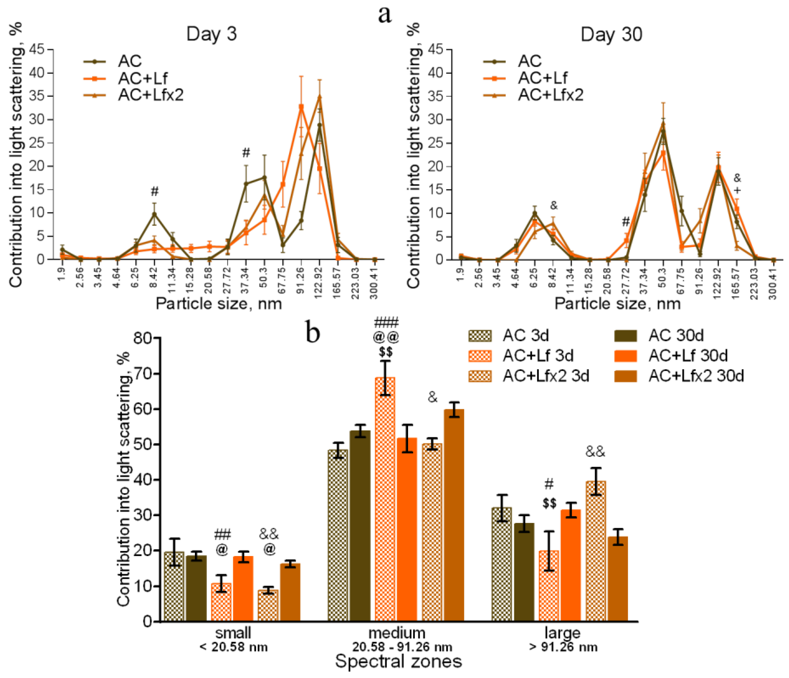 Antioxidants 11 01833 g008