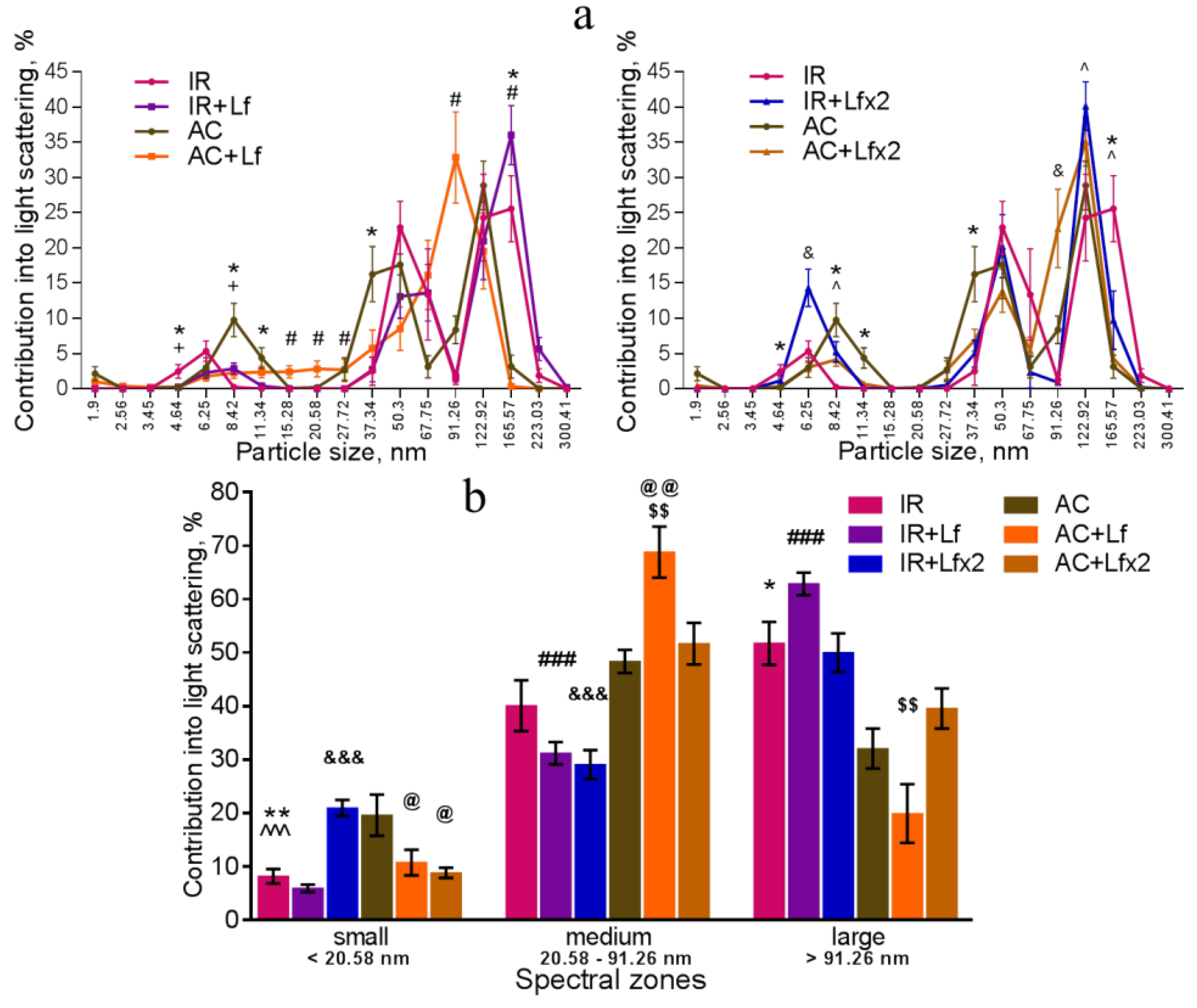 Antioxidants 11 01833 g009