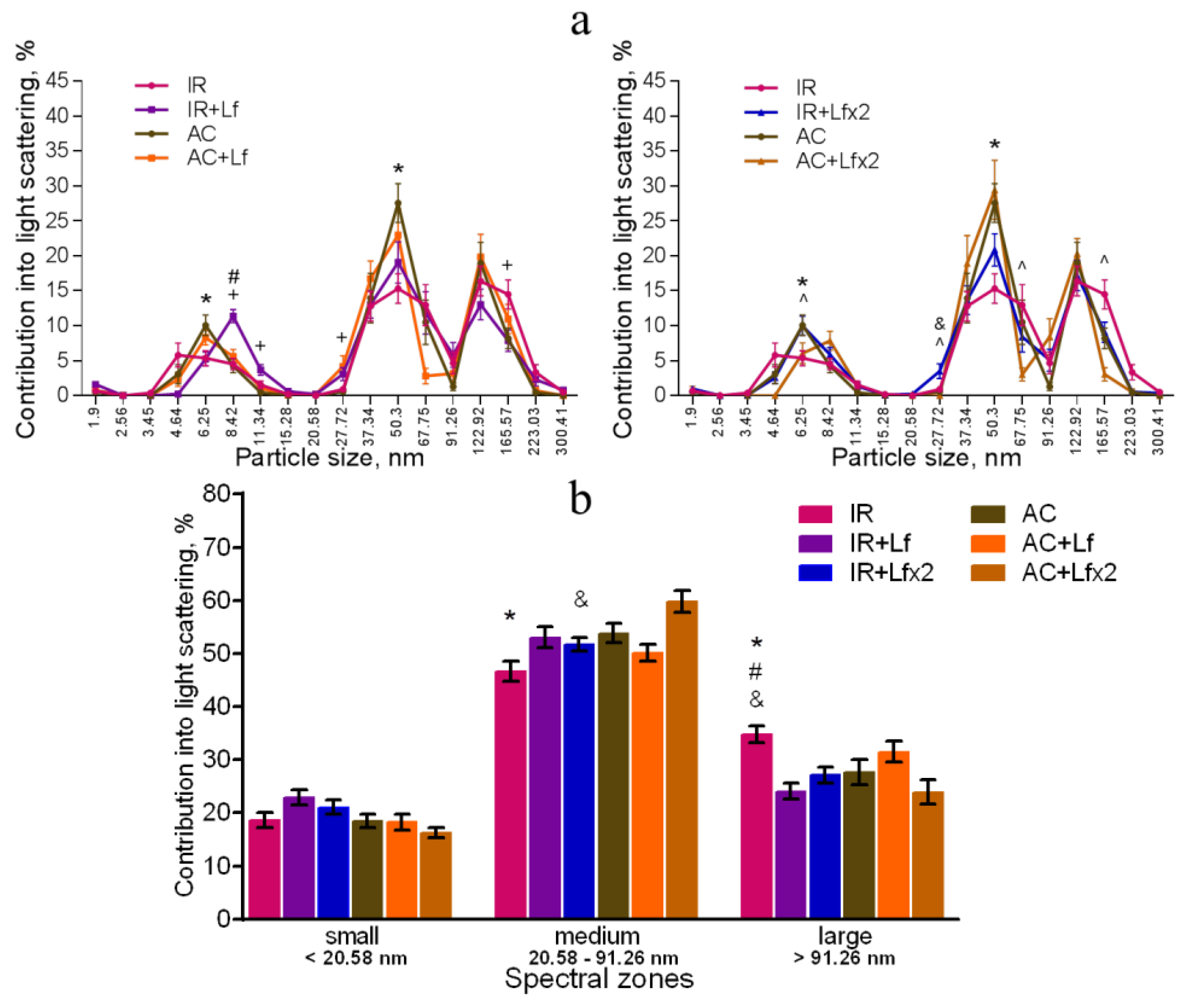 Antioxidants 11 01833 g010