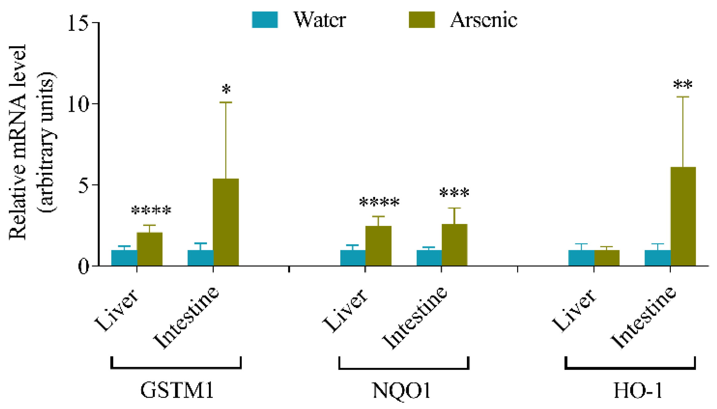 Antioxidants 11 01835 g001