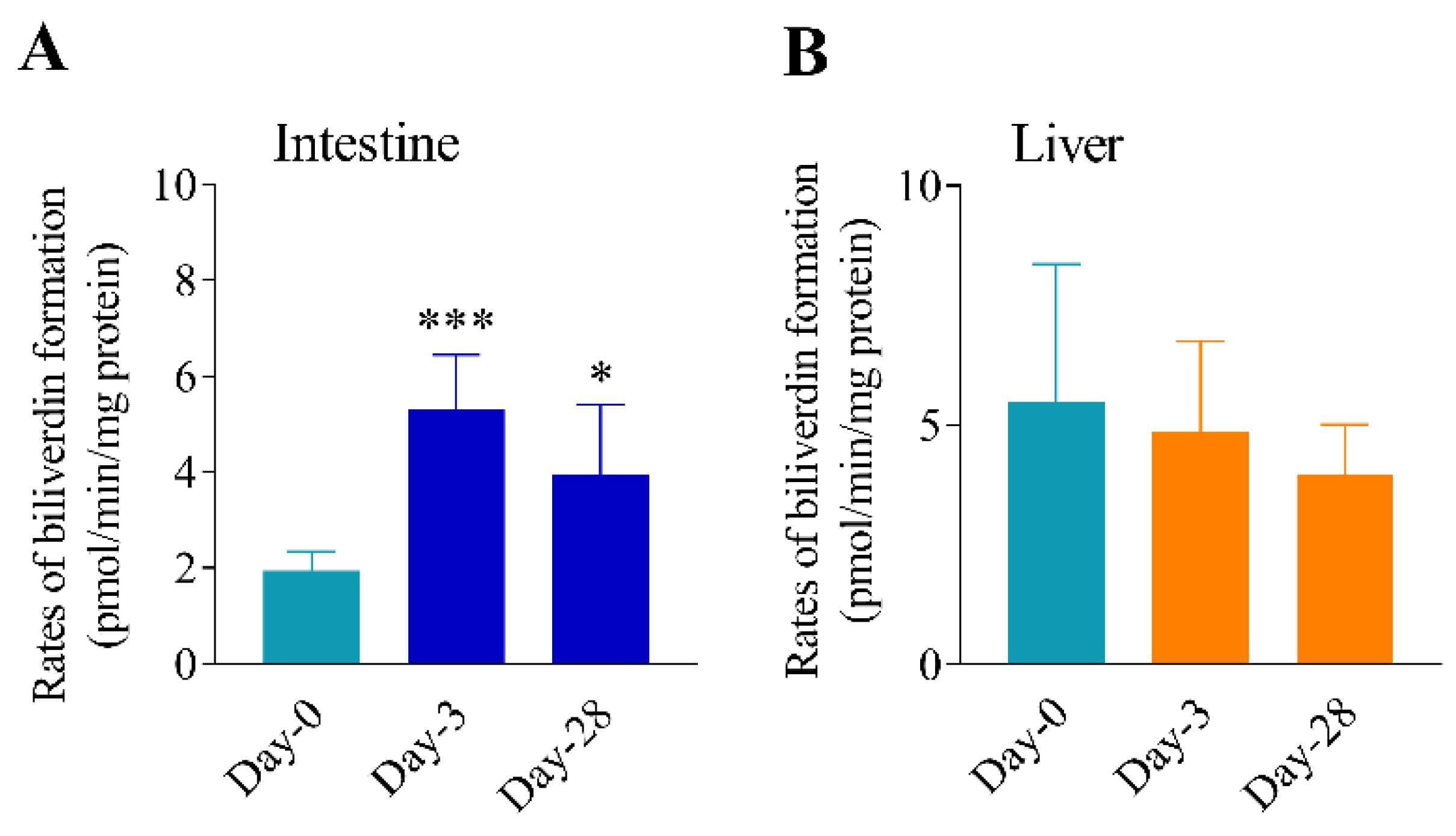 Antioxidants 11 01835 g003