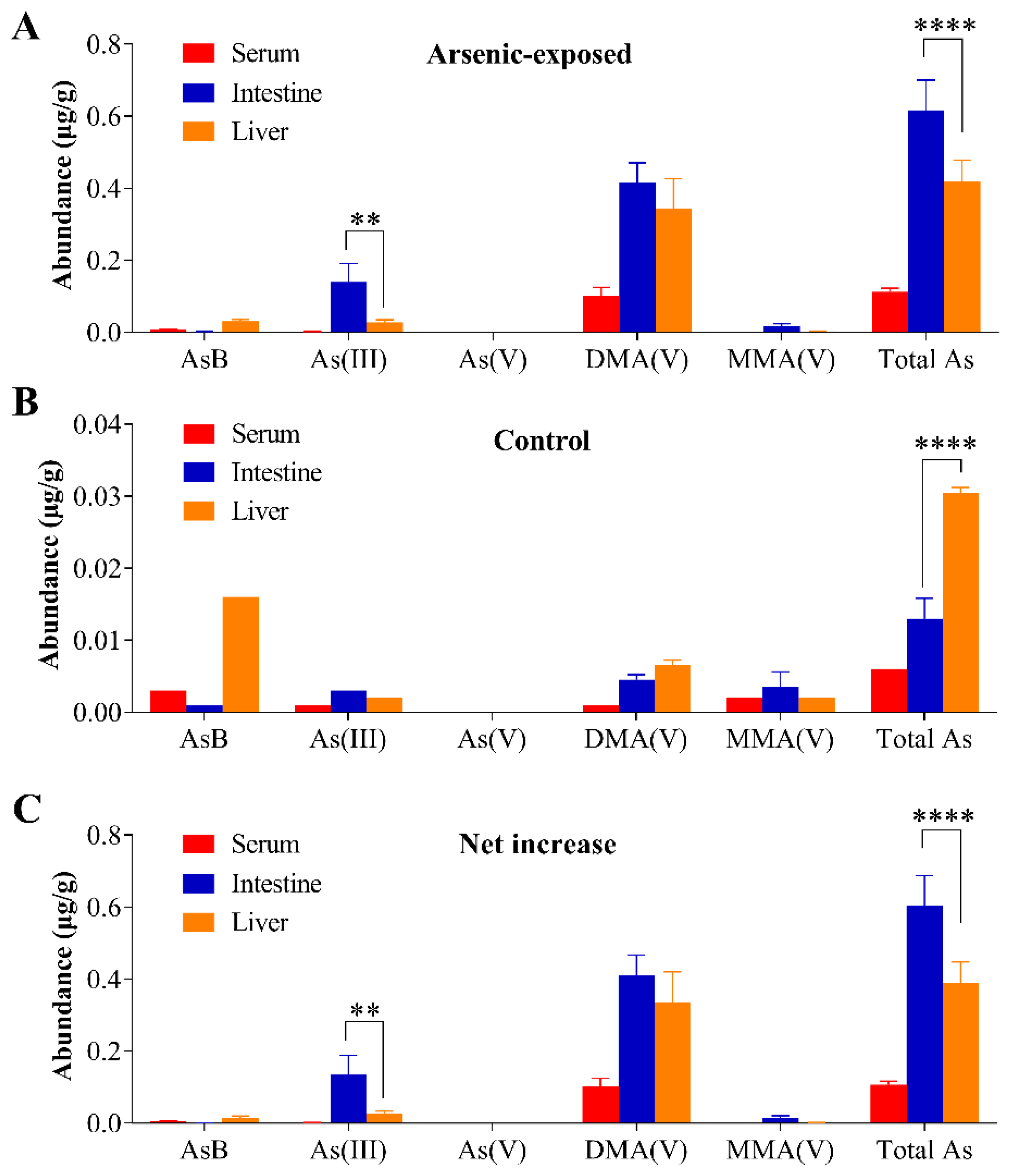 Antioxidants 11 01835 g004