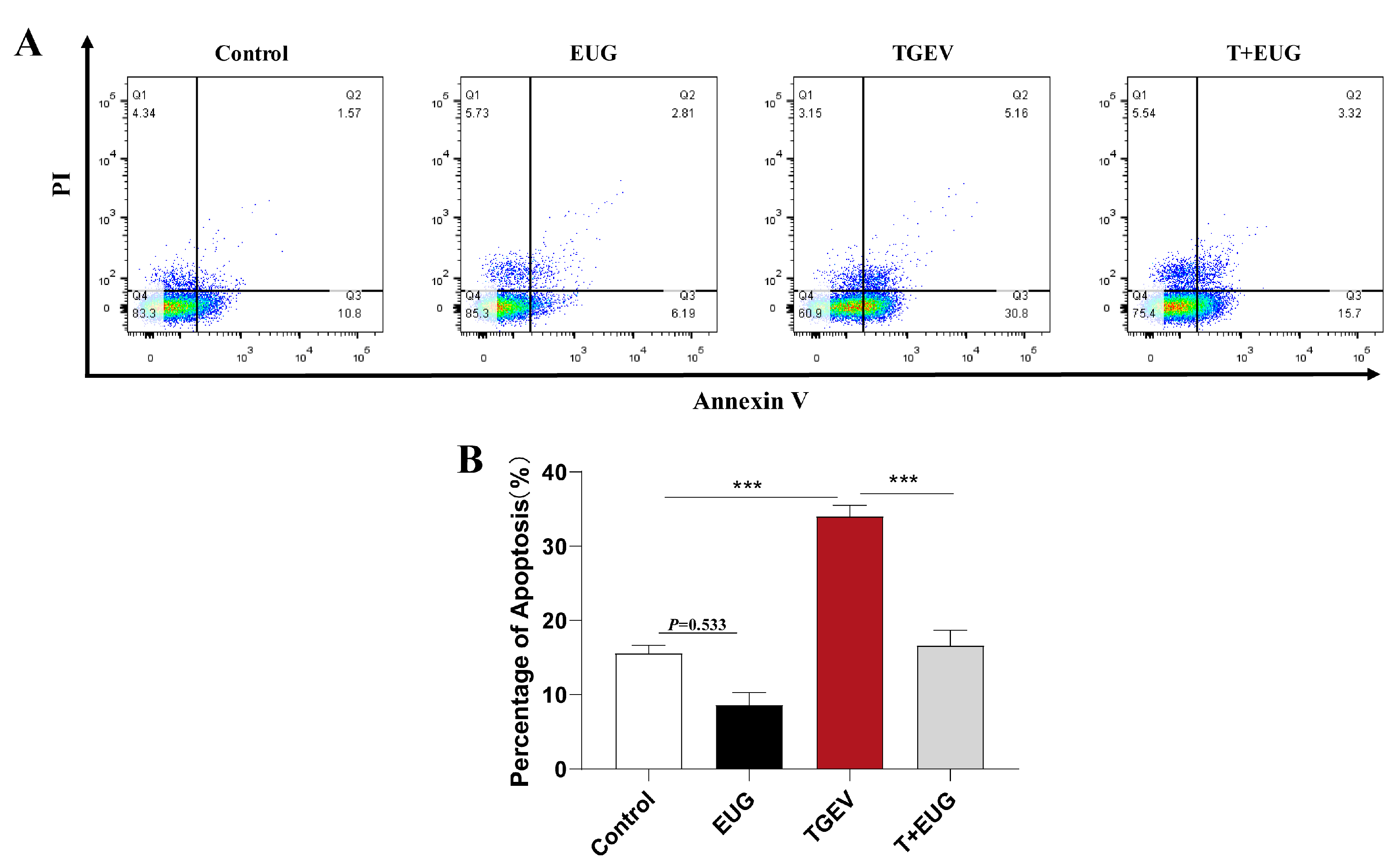 Antioxidants 11 01838 g005 Antioxidants 11 01838 g005