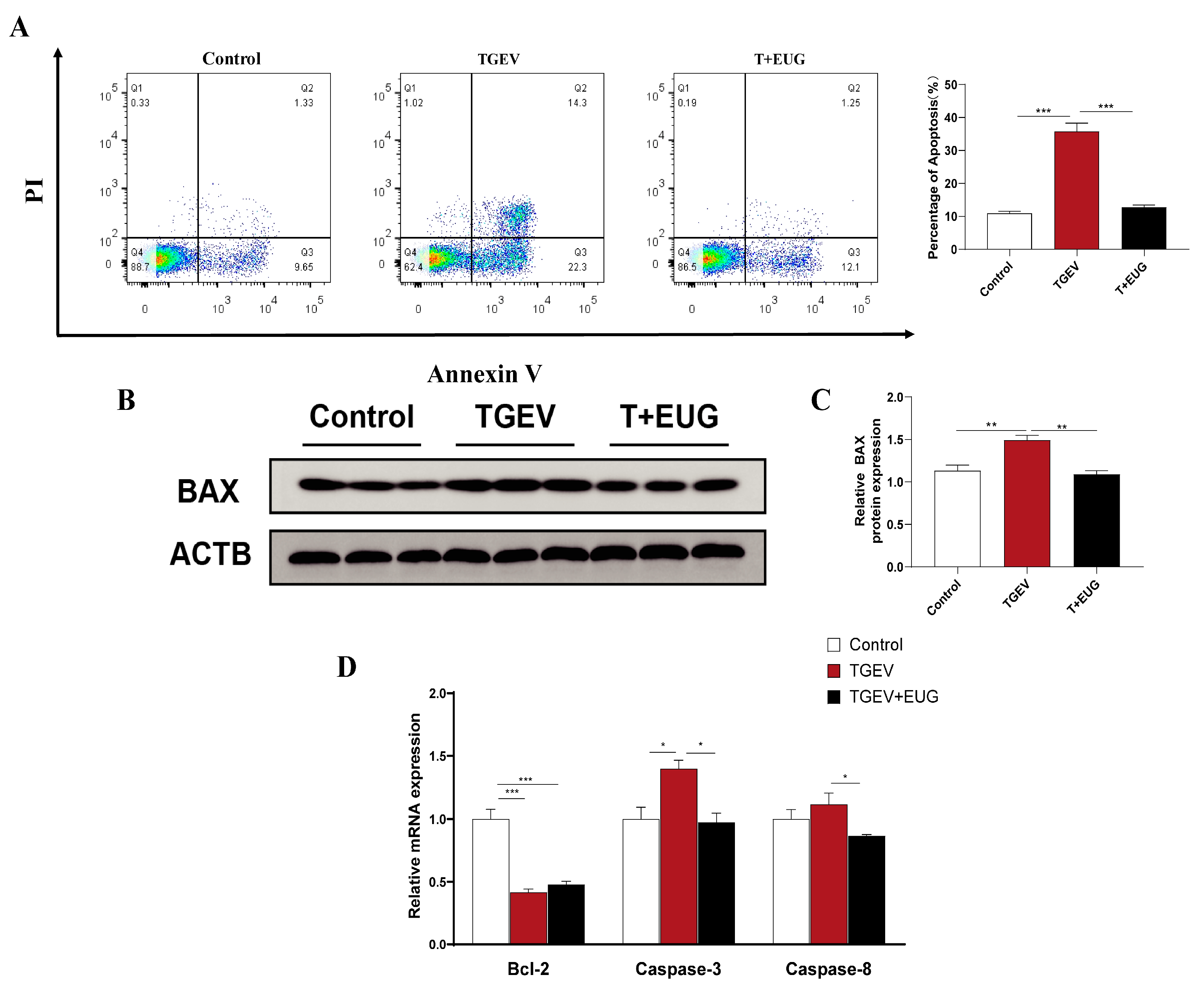 Antioxidants 11 01838 g010 Antioxidants 11 01838 g010
