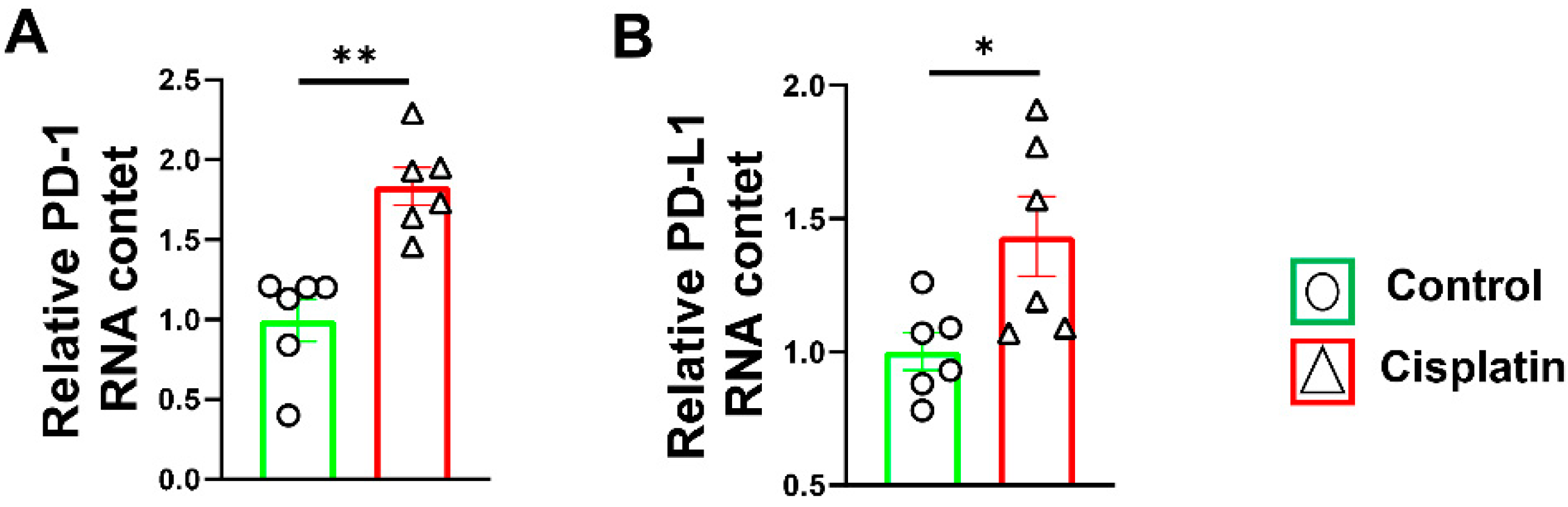Antioxidants 11 01839 g001