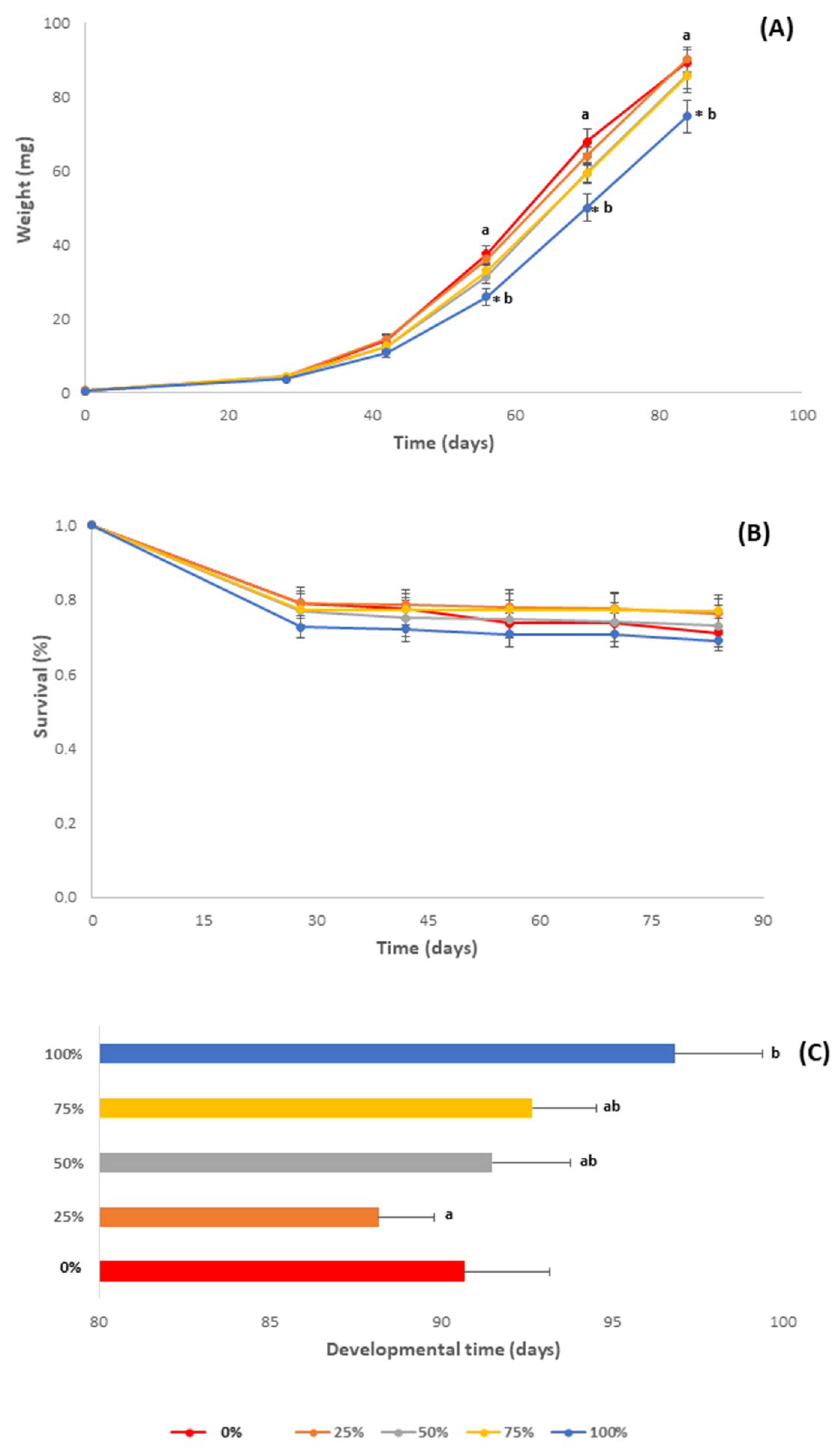 Antioxidants 11 01840 g003