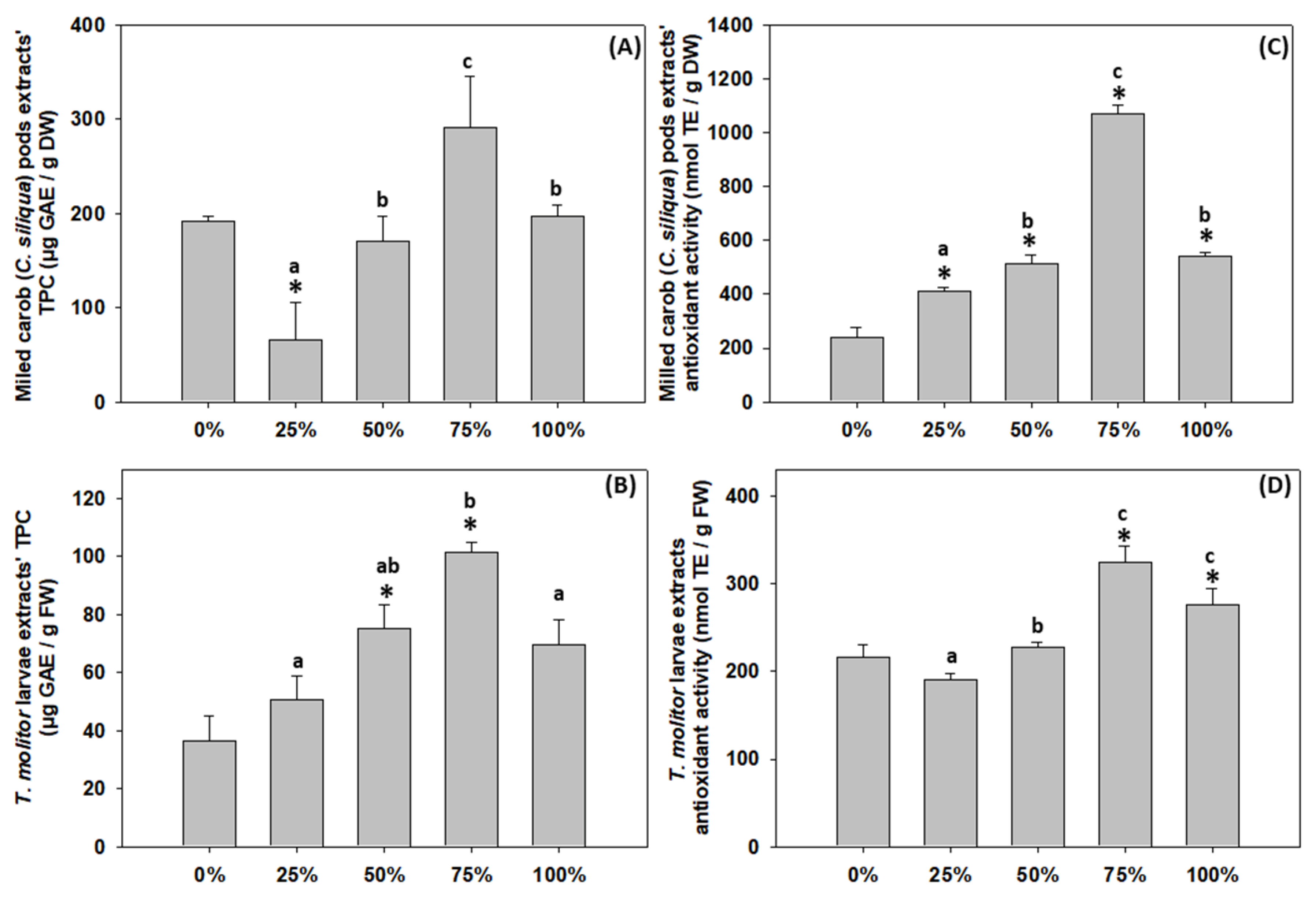 Antioxidants 11 01840 g004