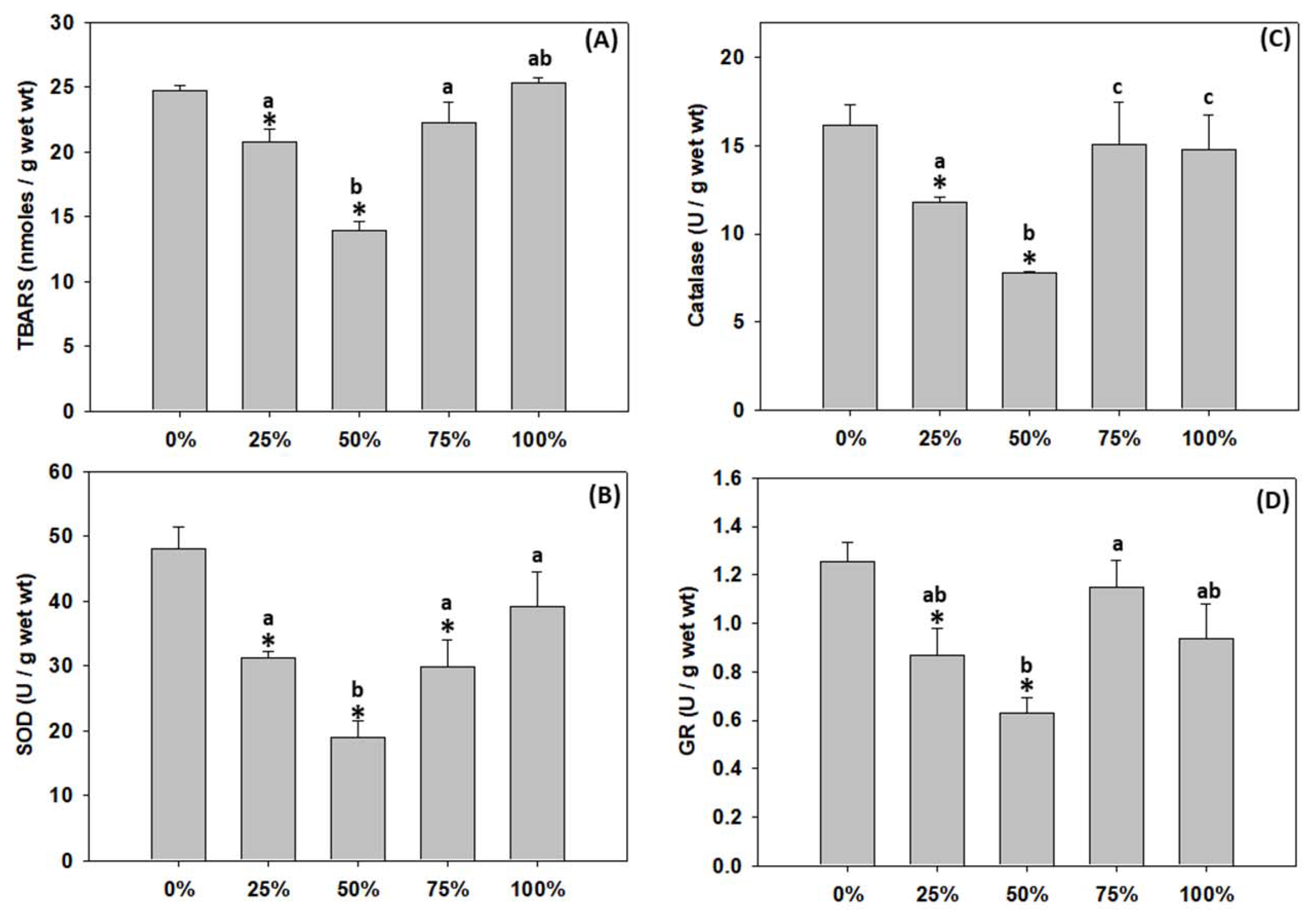 Antioxidants 11 01840 g005