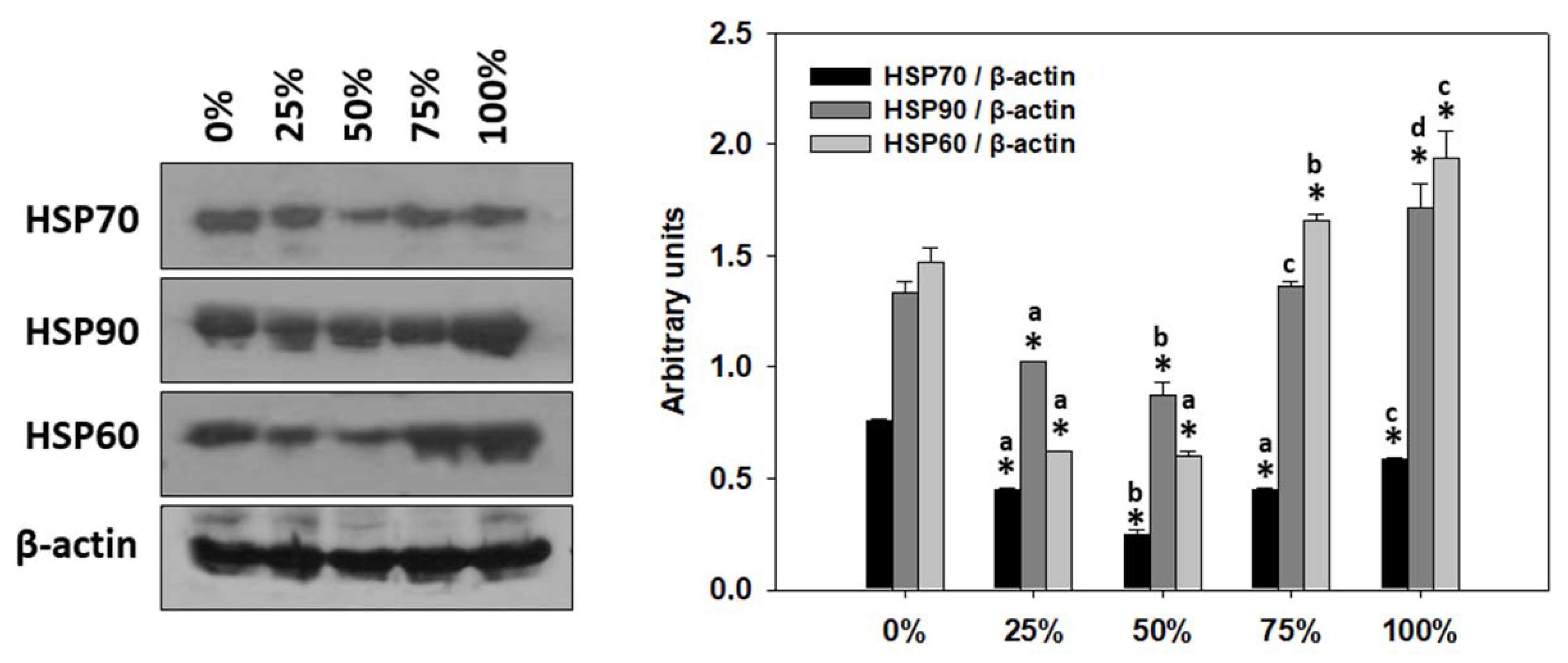 Antioxidants 11 01840 g006