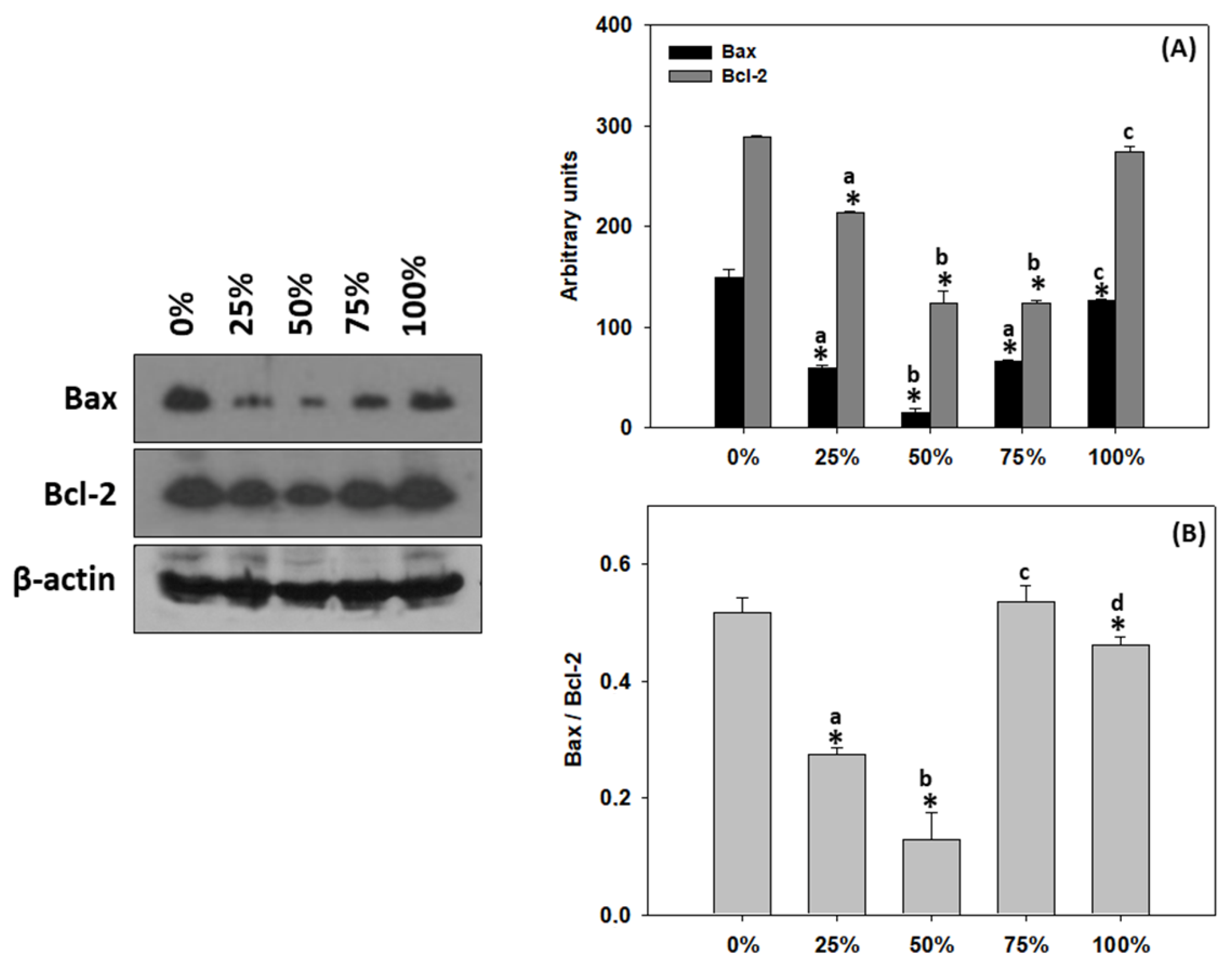 Antioxidants 11 01840 g008