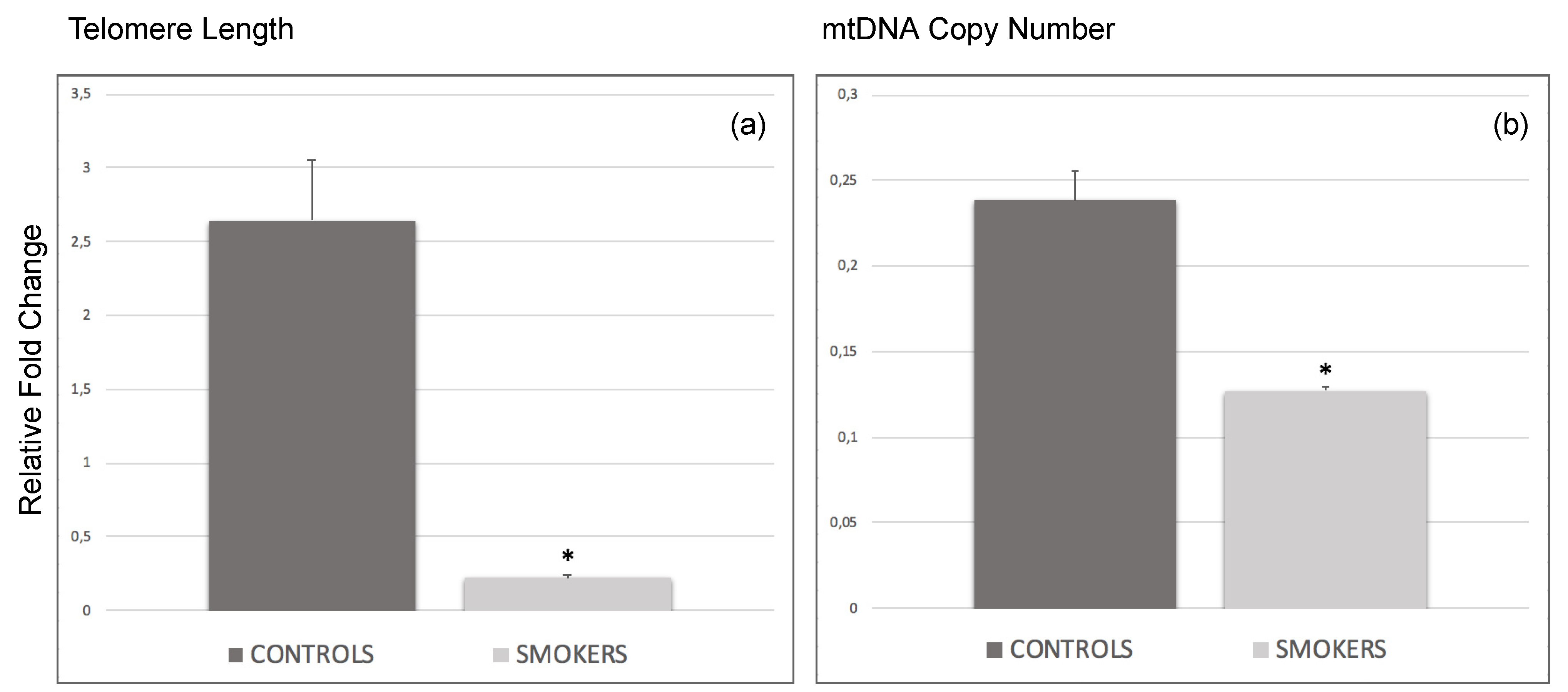 Antioxidants 11 01841 g001