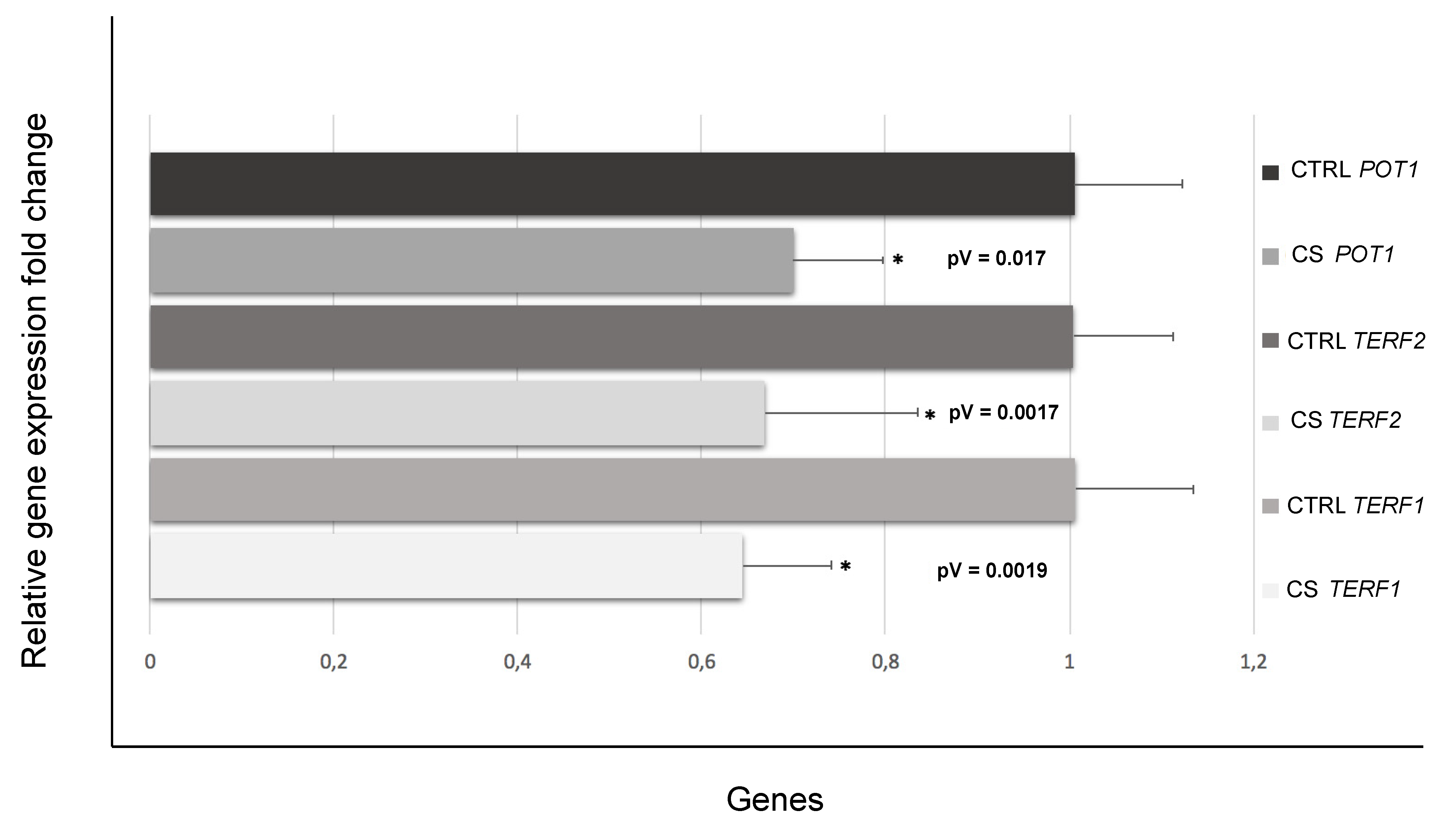 Antioxidants 11 01841 g002