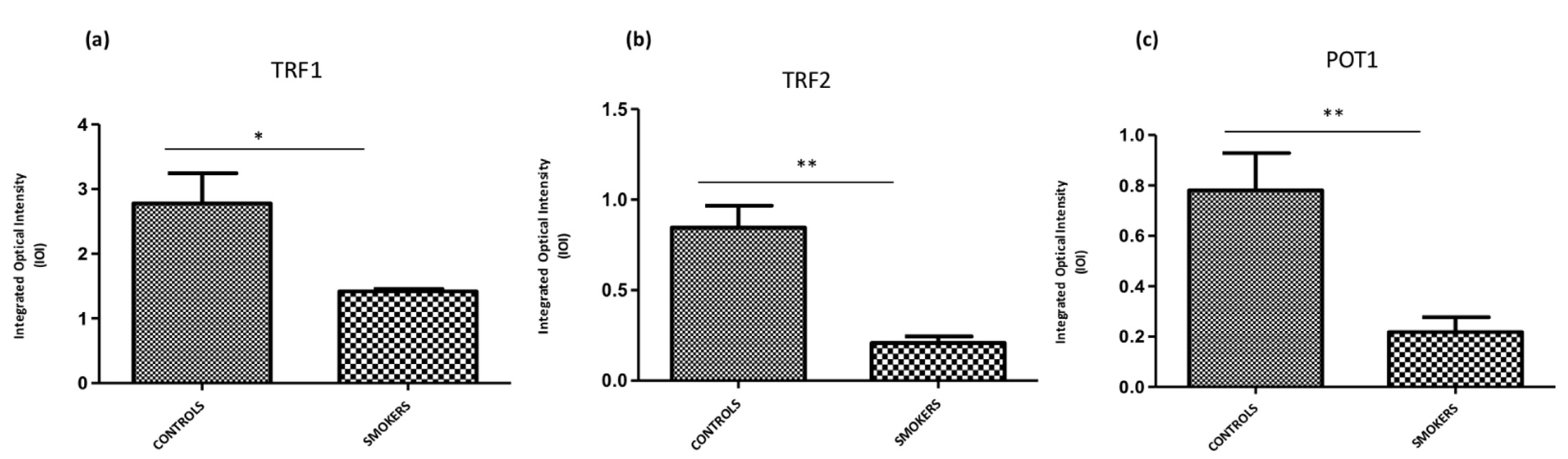 Antioxidants 11 01841 g004