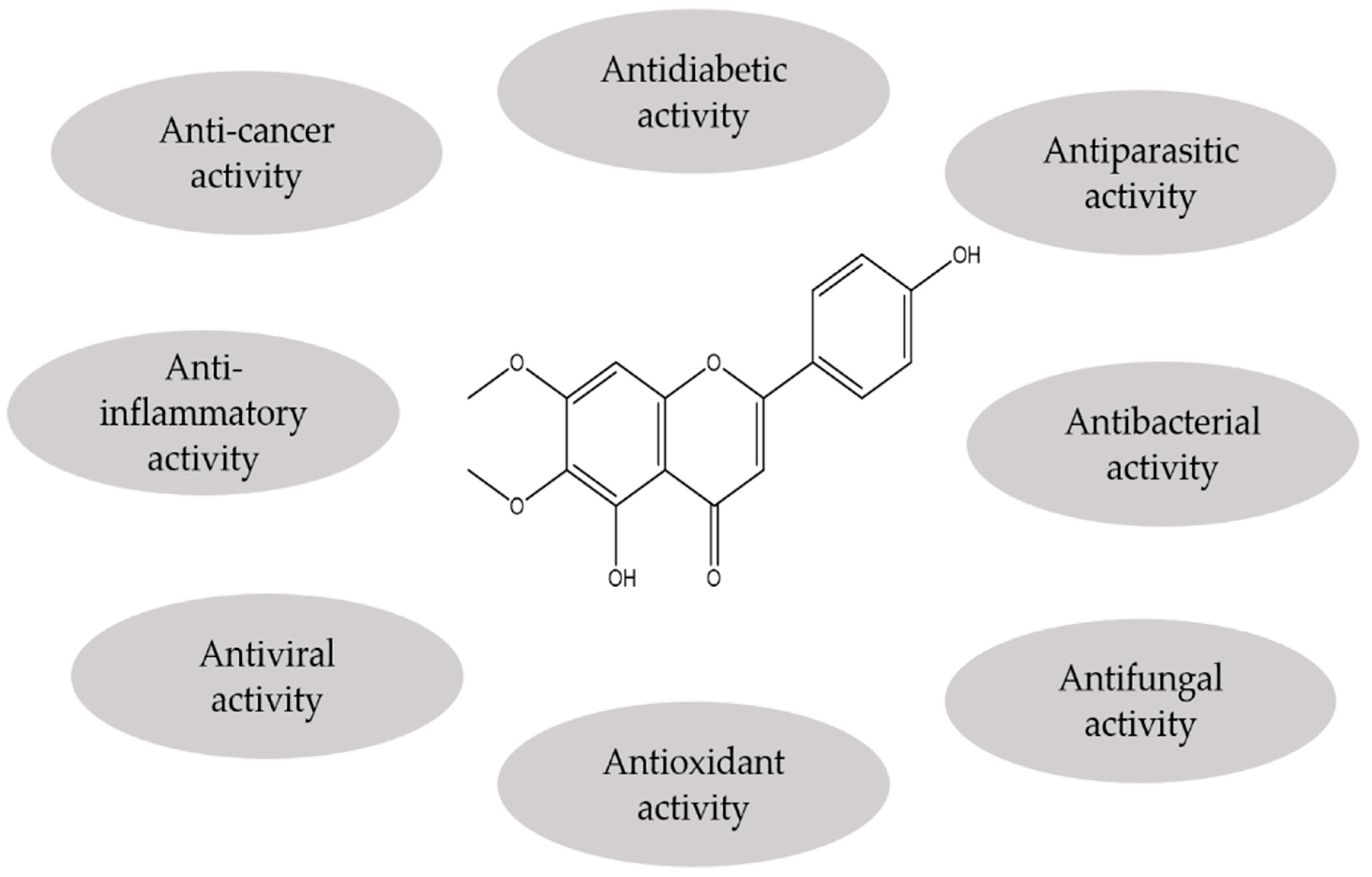 Antioxidants 11 01842 g002