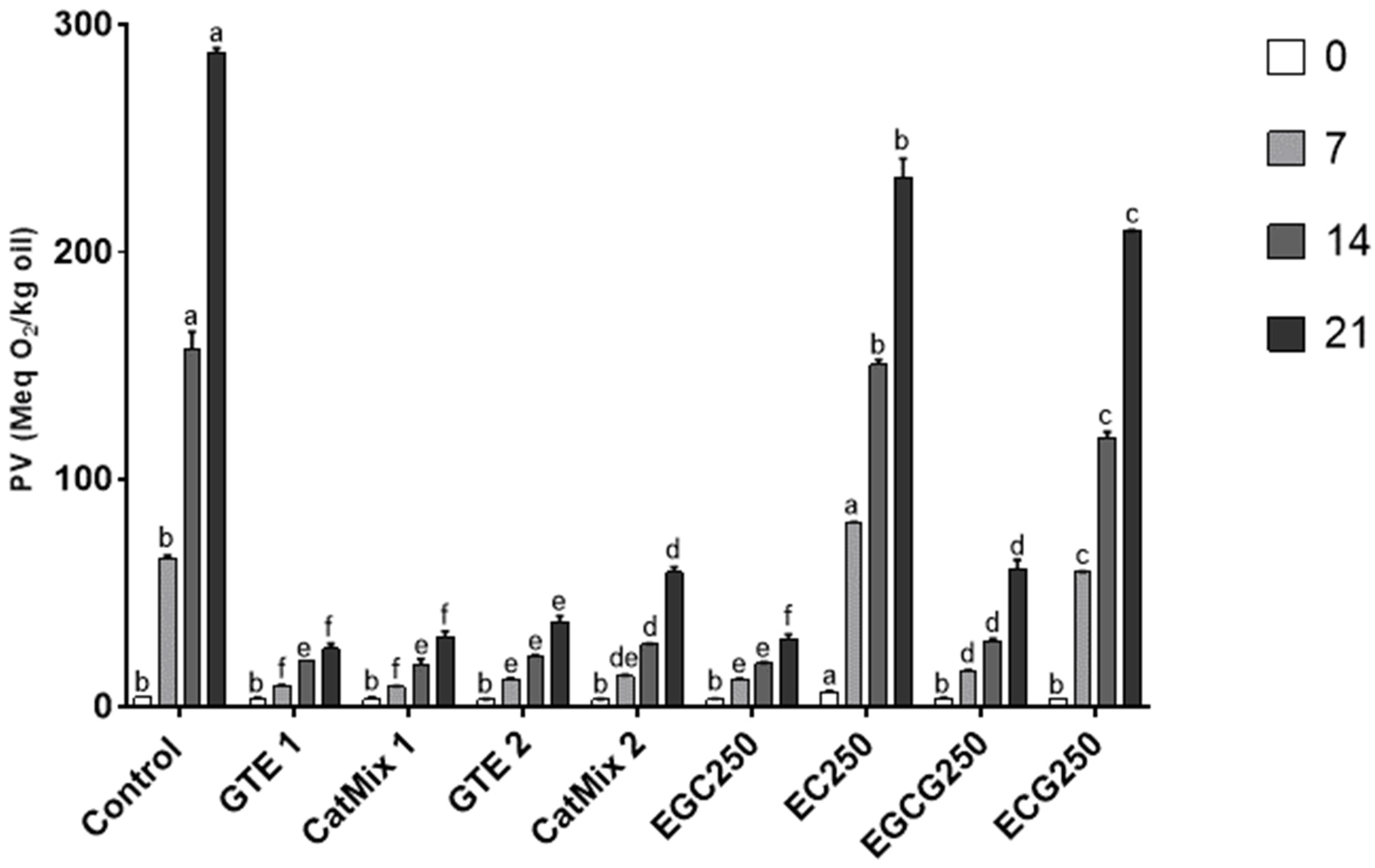 Antioxidants 11 01844 g003 Antioxidants 11 01844 g003