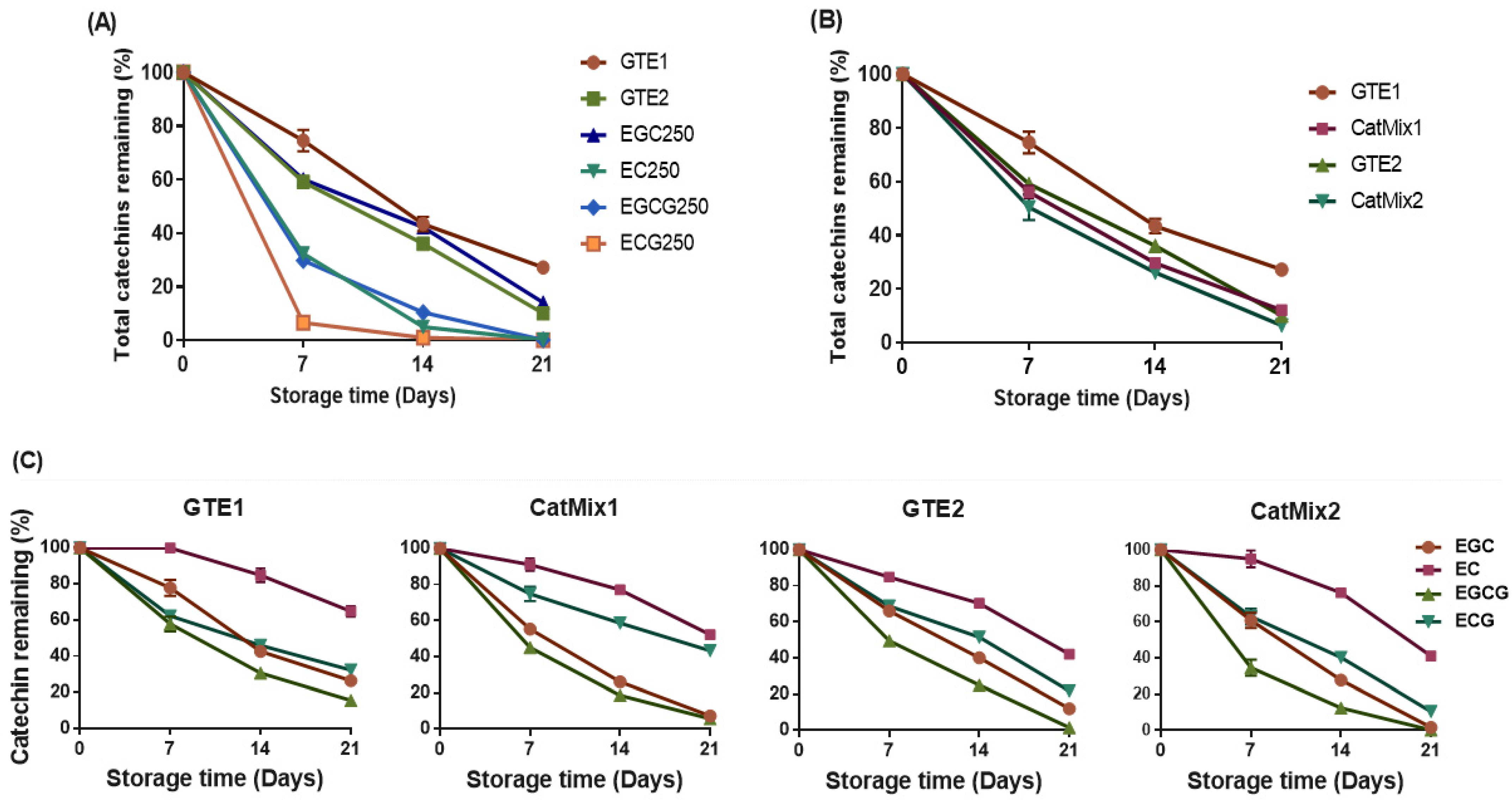 Antioxidants 11 01844 g005 Antioxidants 11 01844 g005