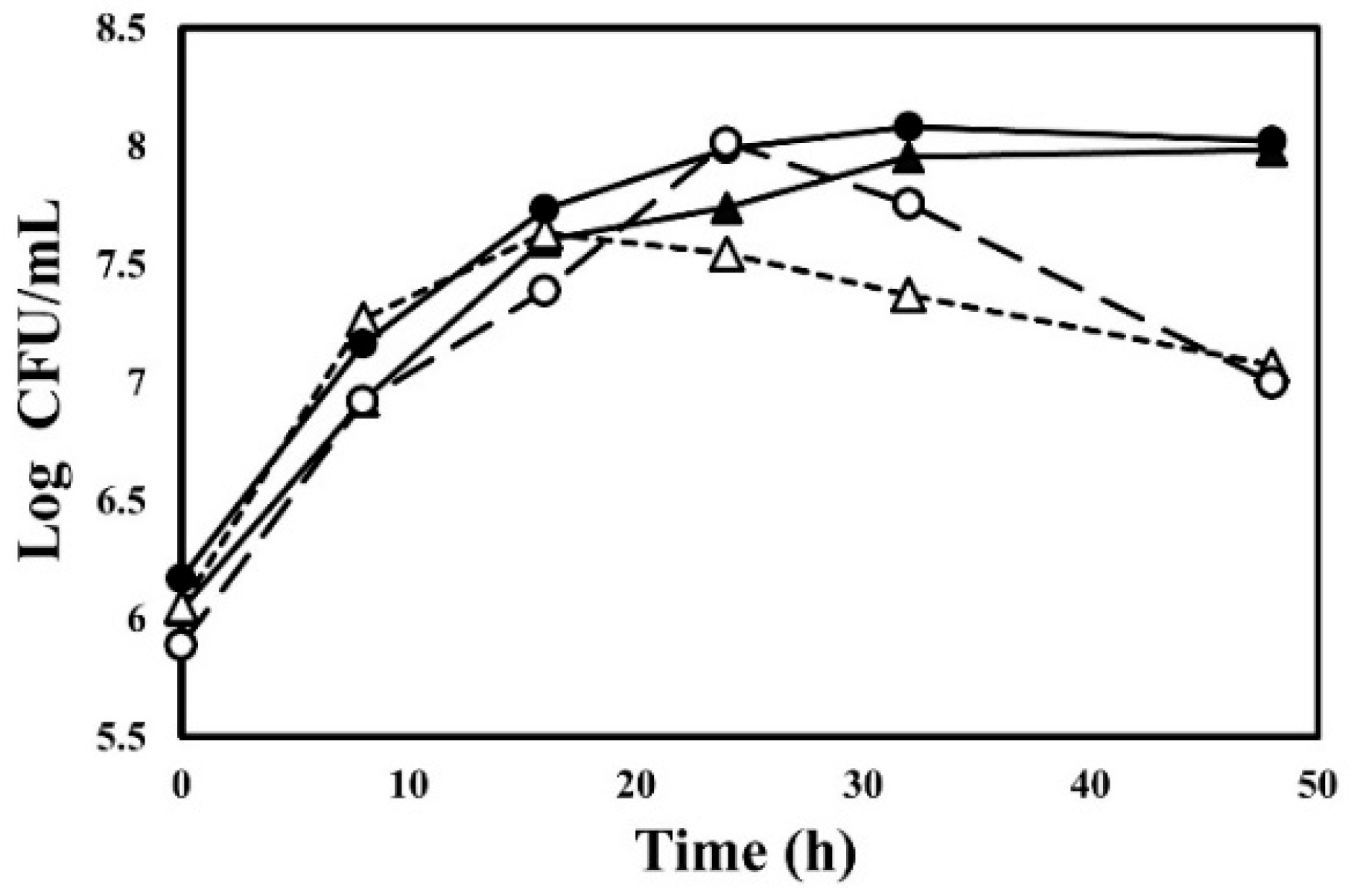 Antioxidants 11 01848 g001