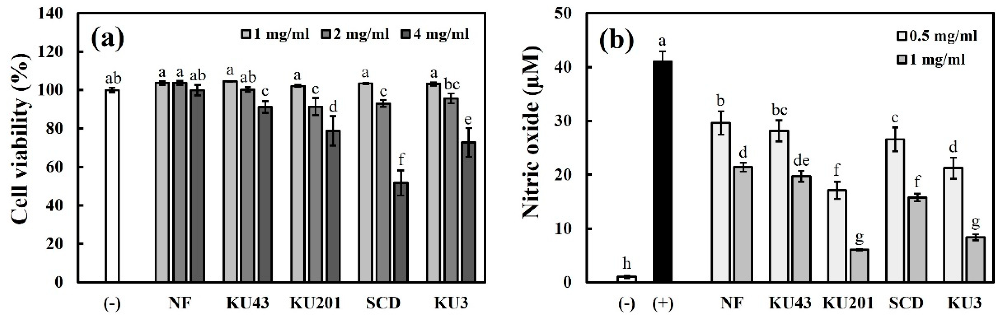 Antioxidants 11 01848 g002