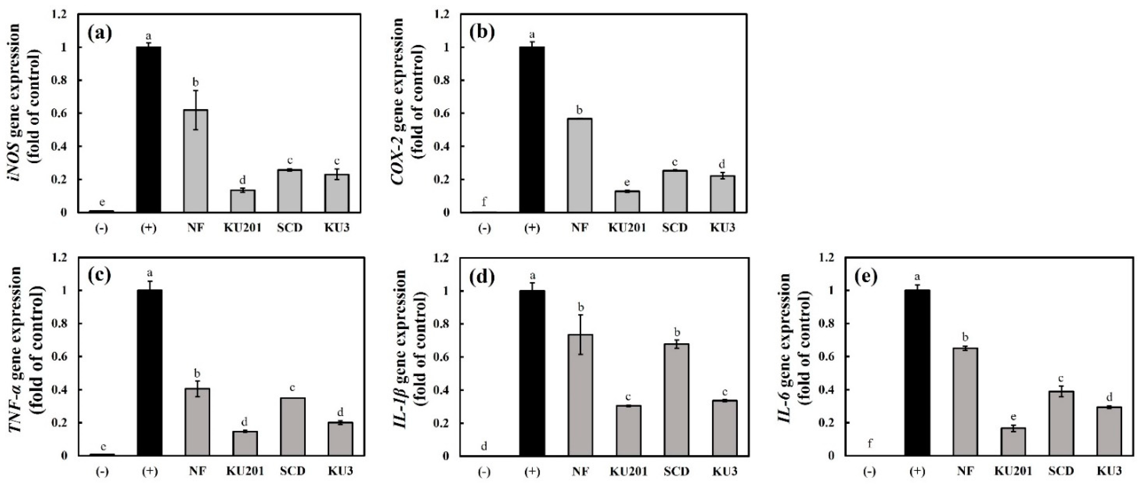 Antioxidants 11 01848 g003