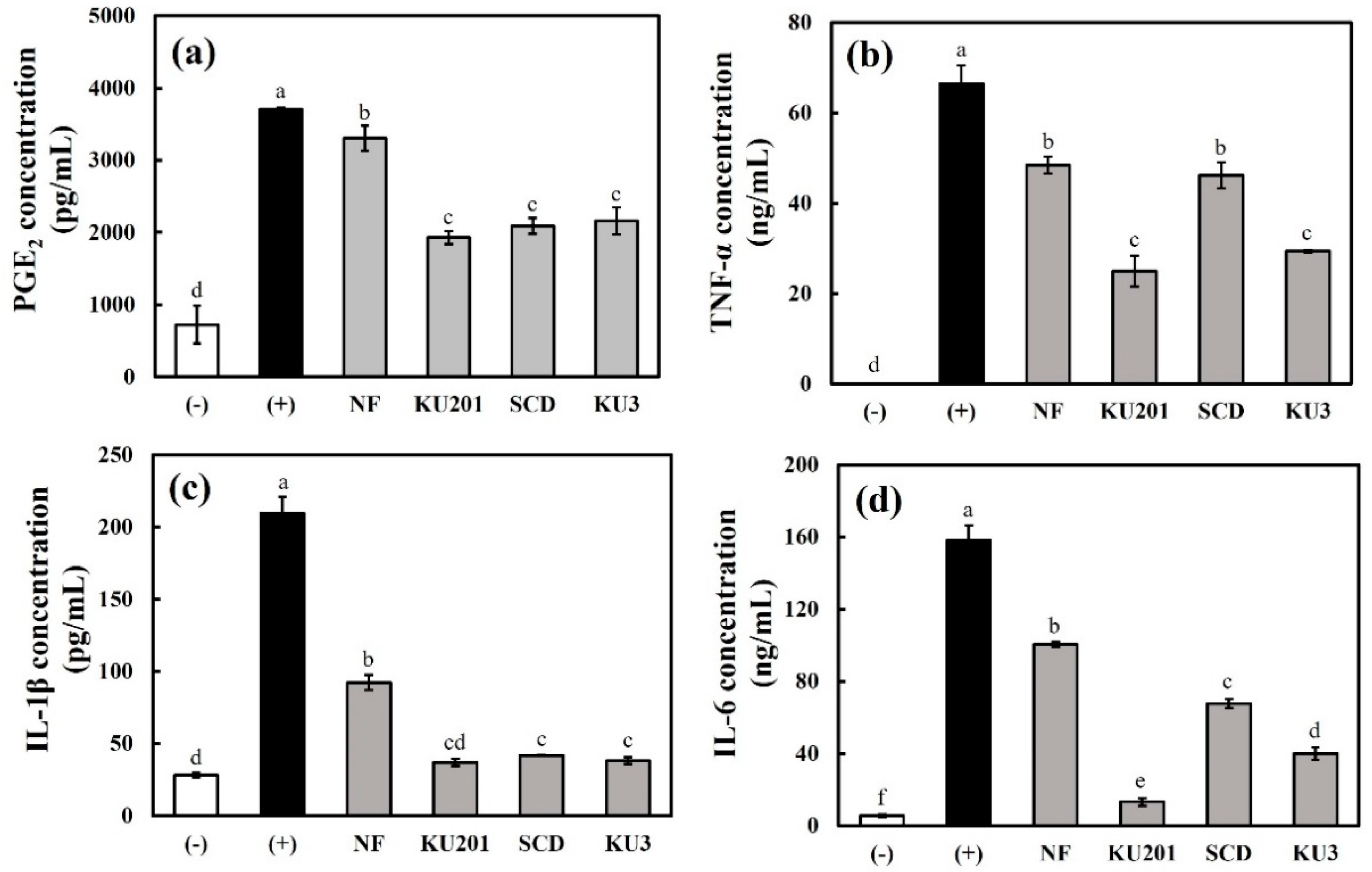 Antioxidants 11 01848 g004