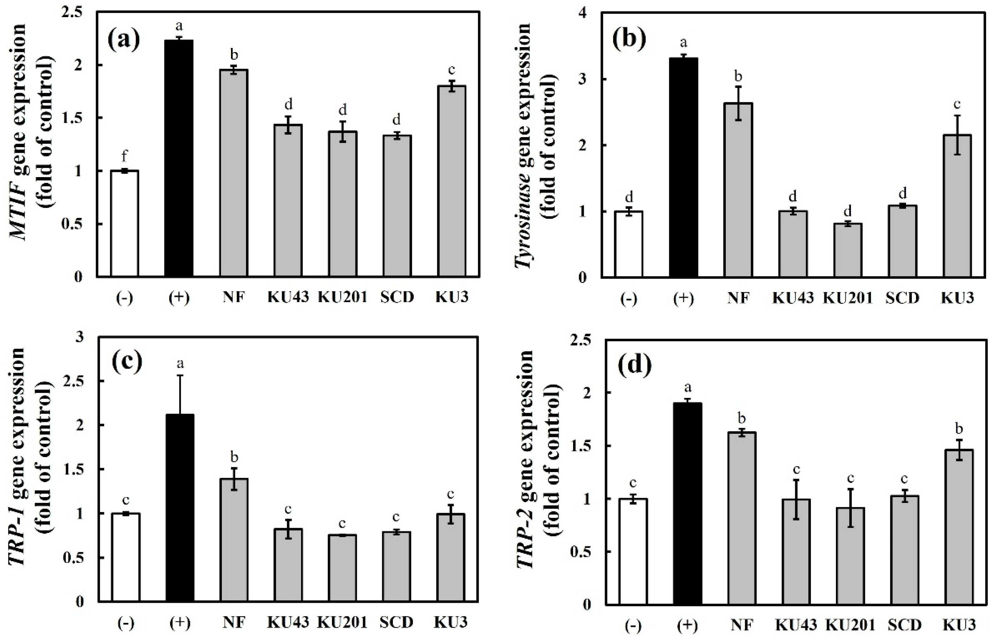 Antioxidants 11 01848 g007