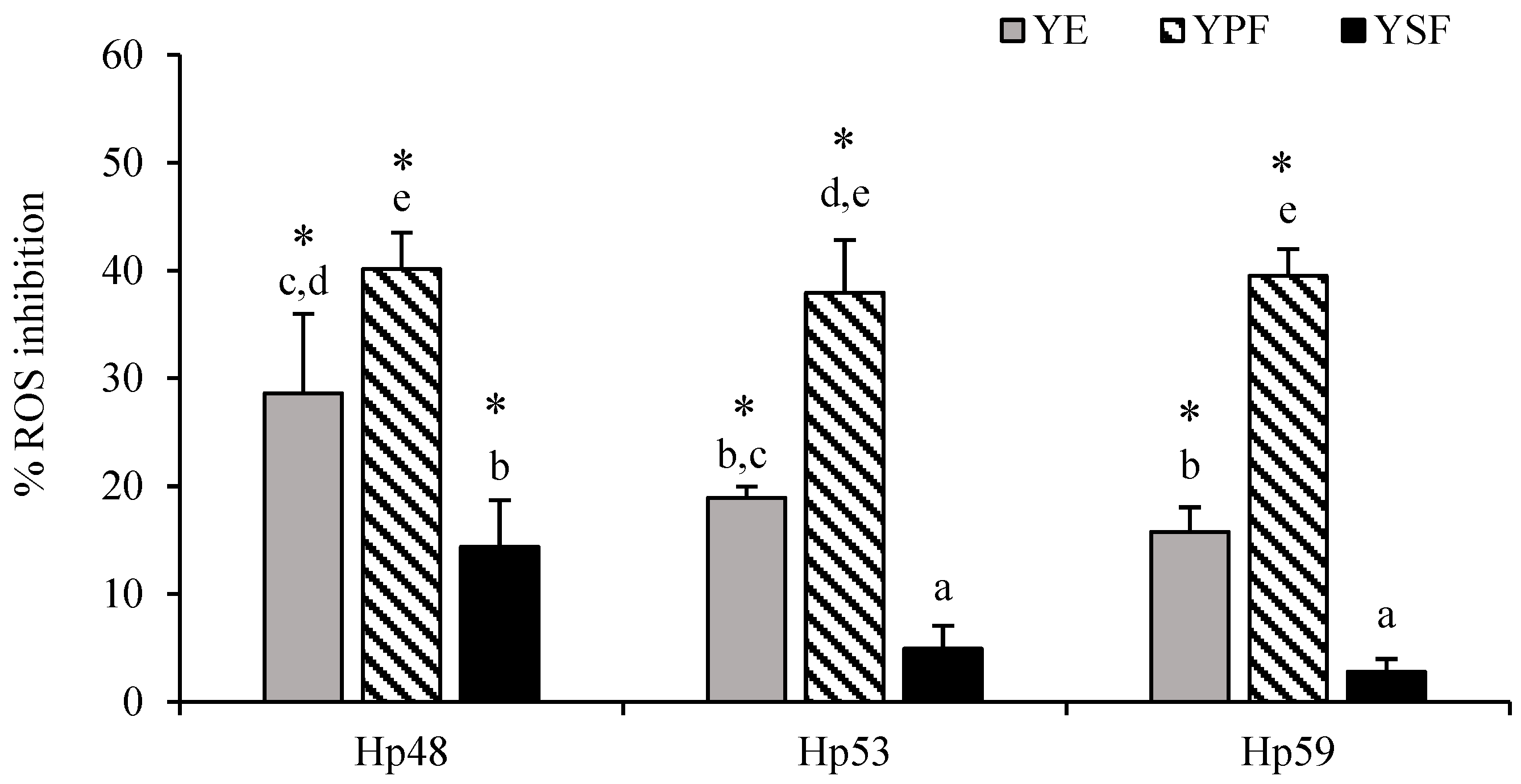 Antioxidants 11 01849 g001