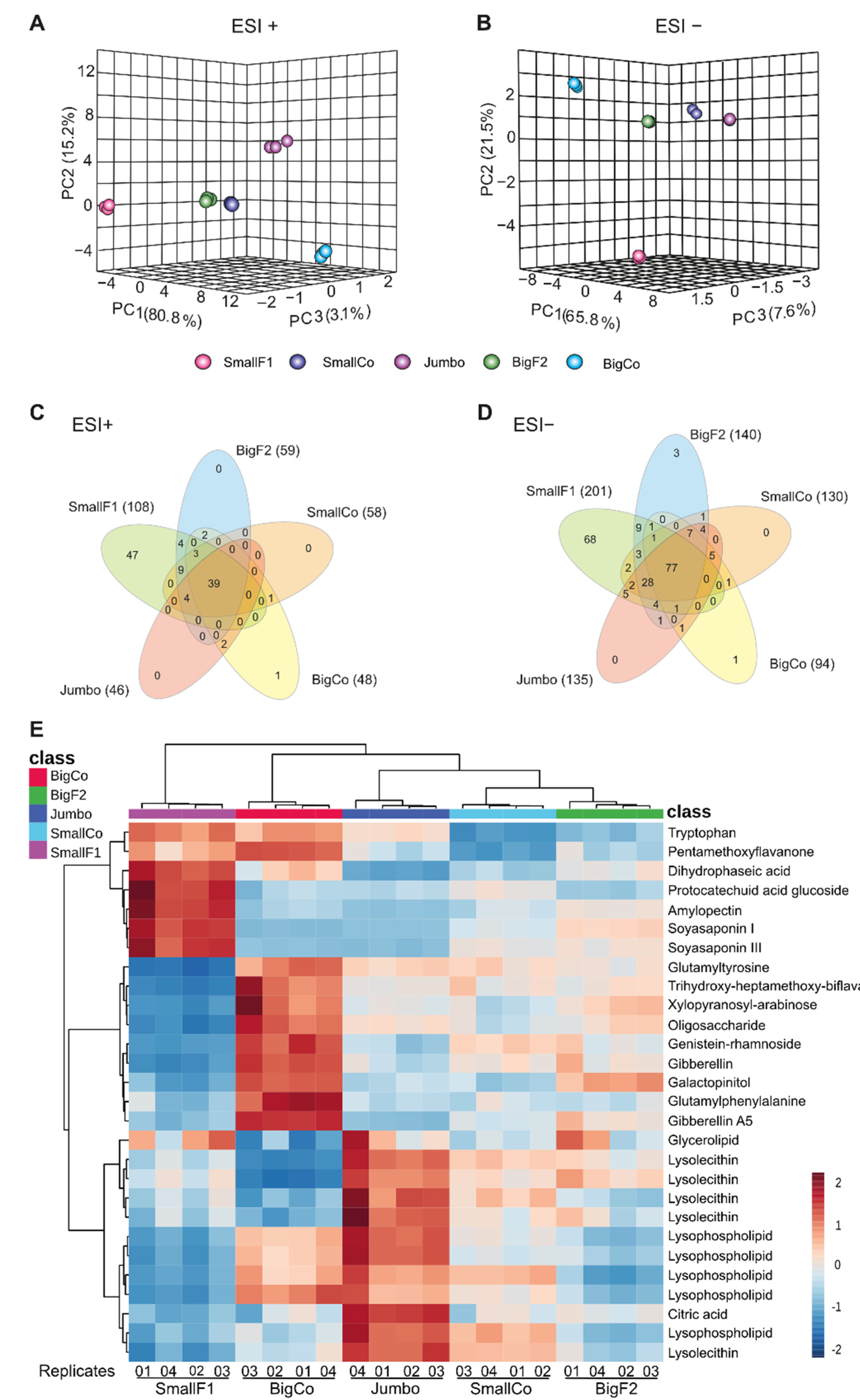 Antioxidants 11 01850 g004 Antioxidants 11 01850 g004