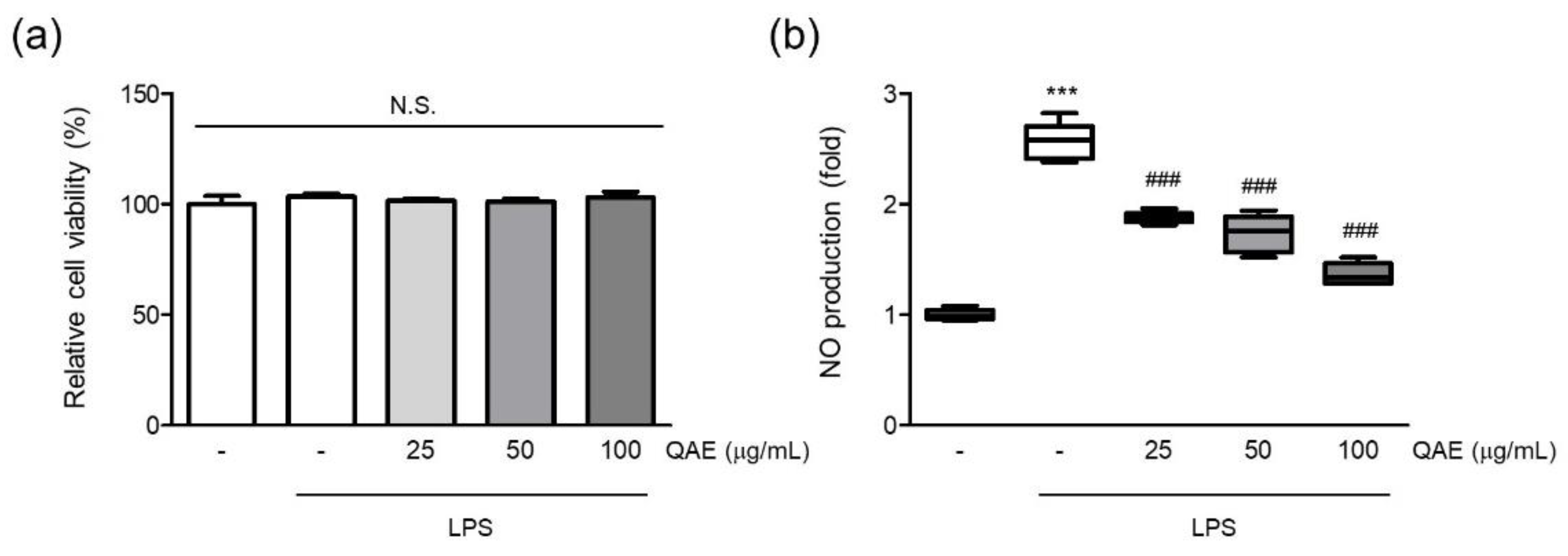 Antioxidants 11 01851 g001