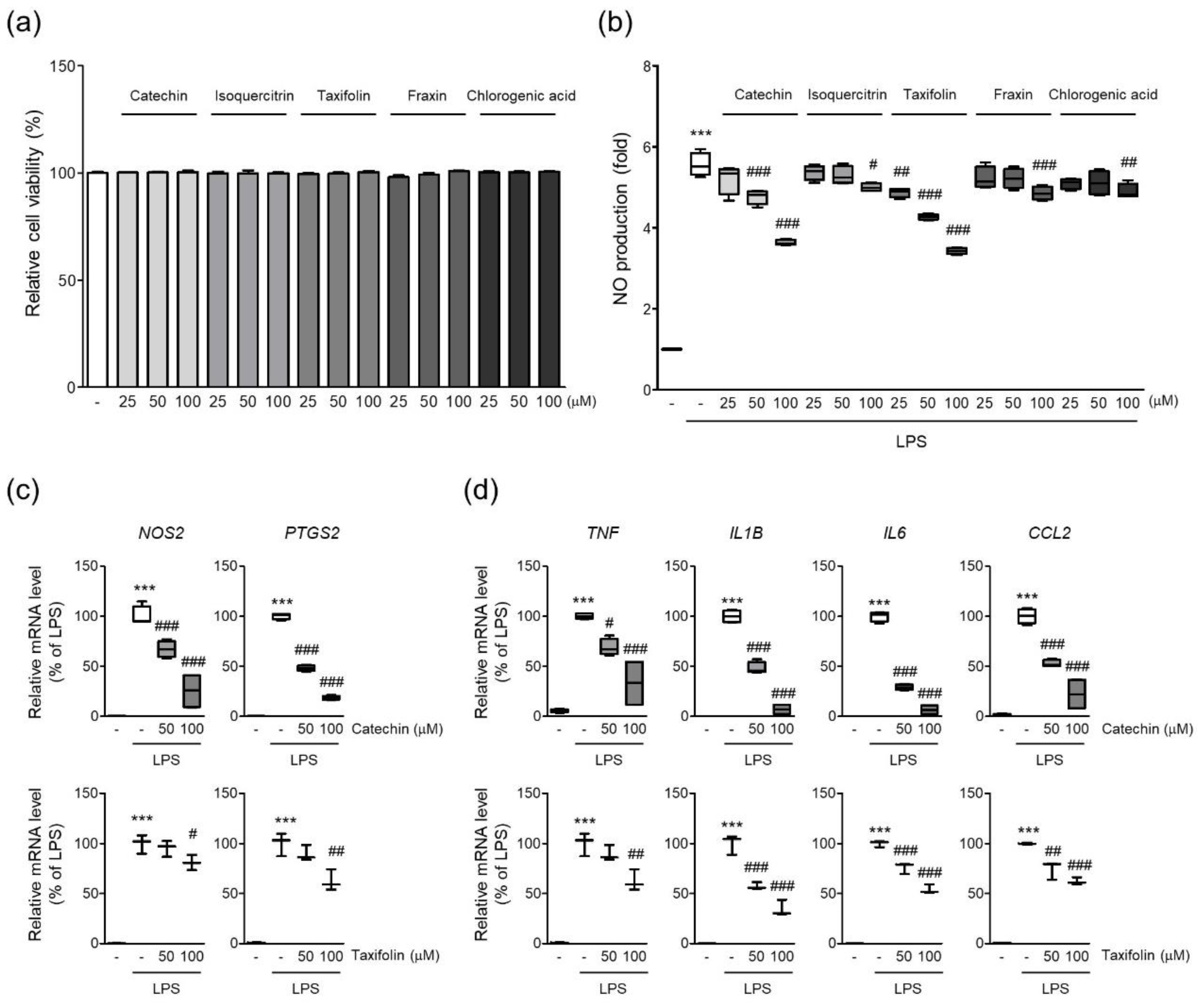 Antioxidants 11 01851 g007