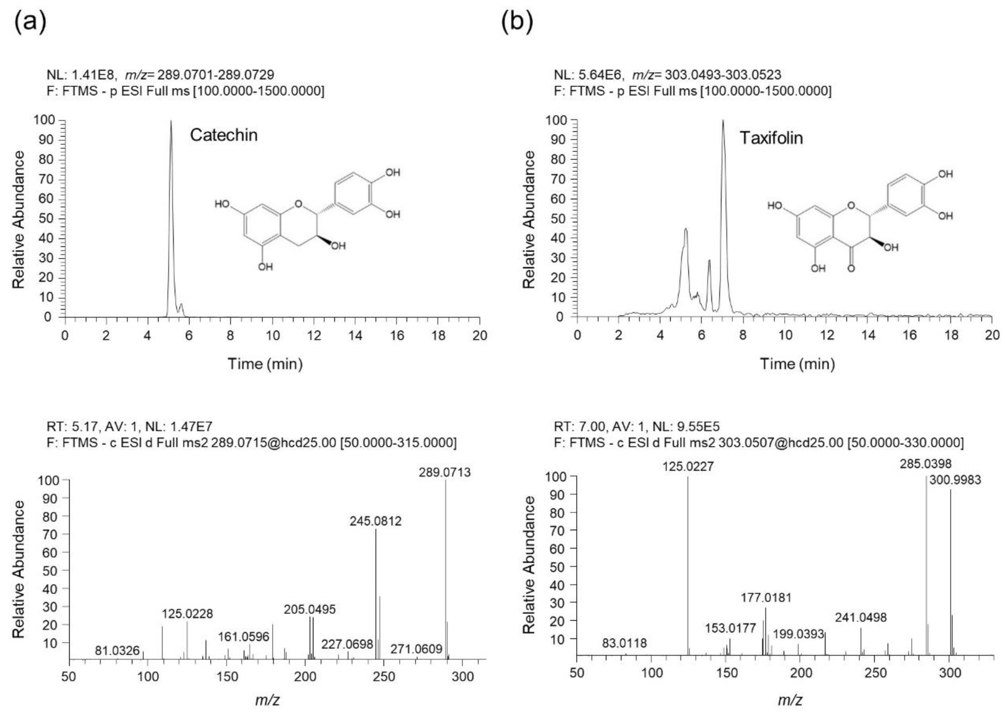 Antioxidants 11 01851 g008