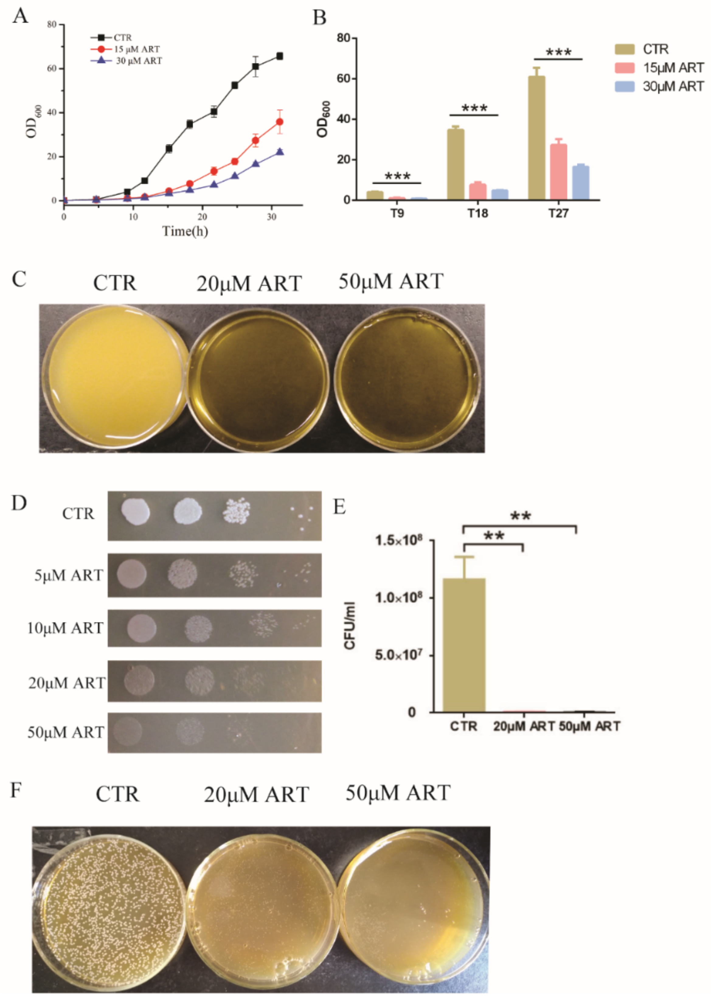 Antioxidants 11 01855 g002