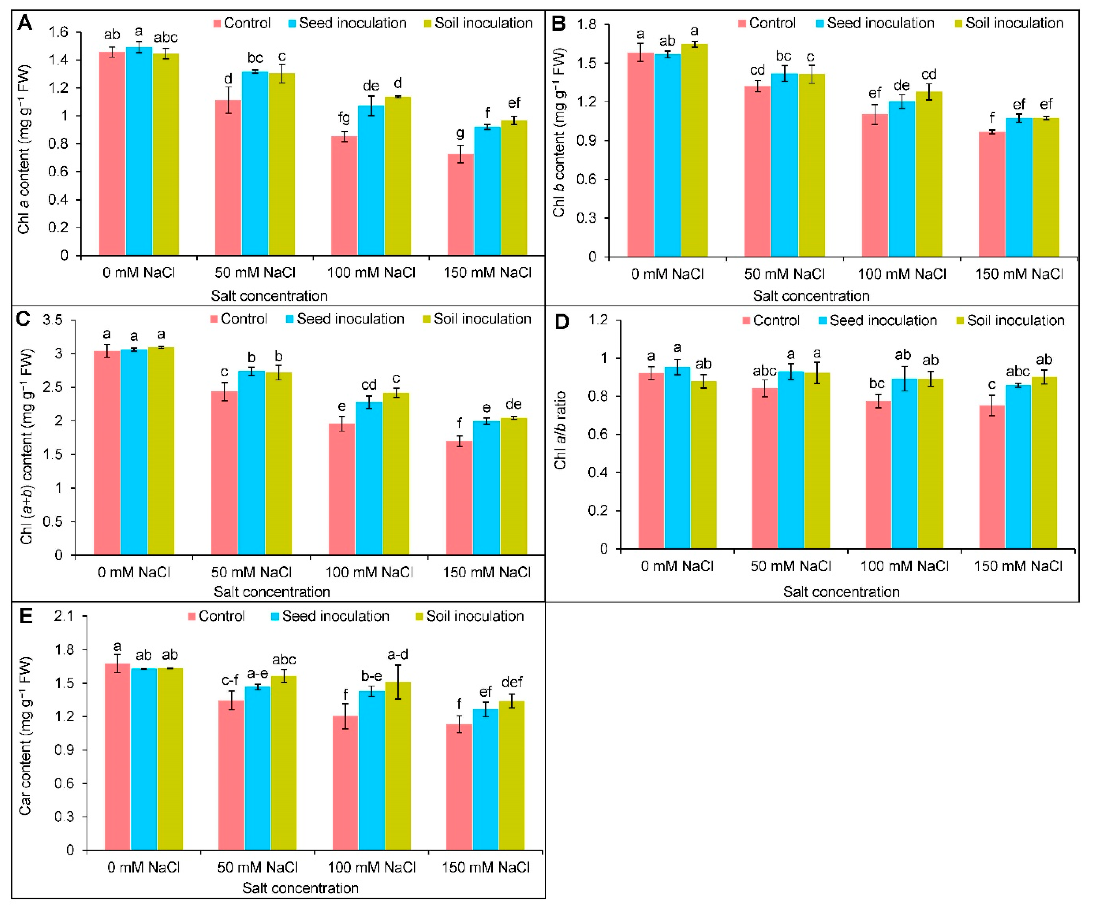 Antioxidants 11 01856 g001