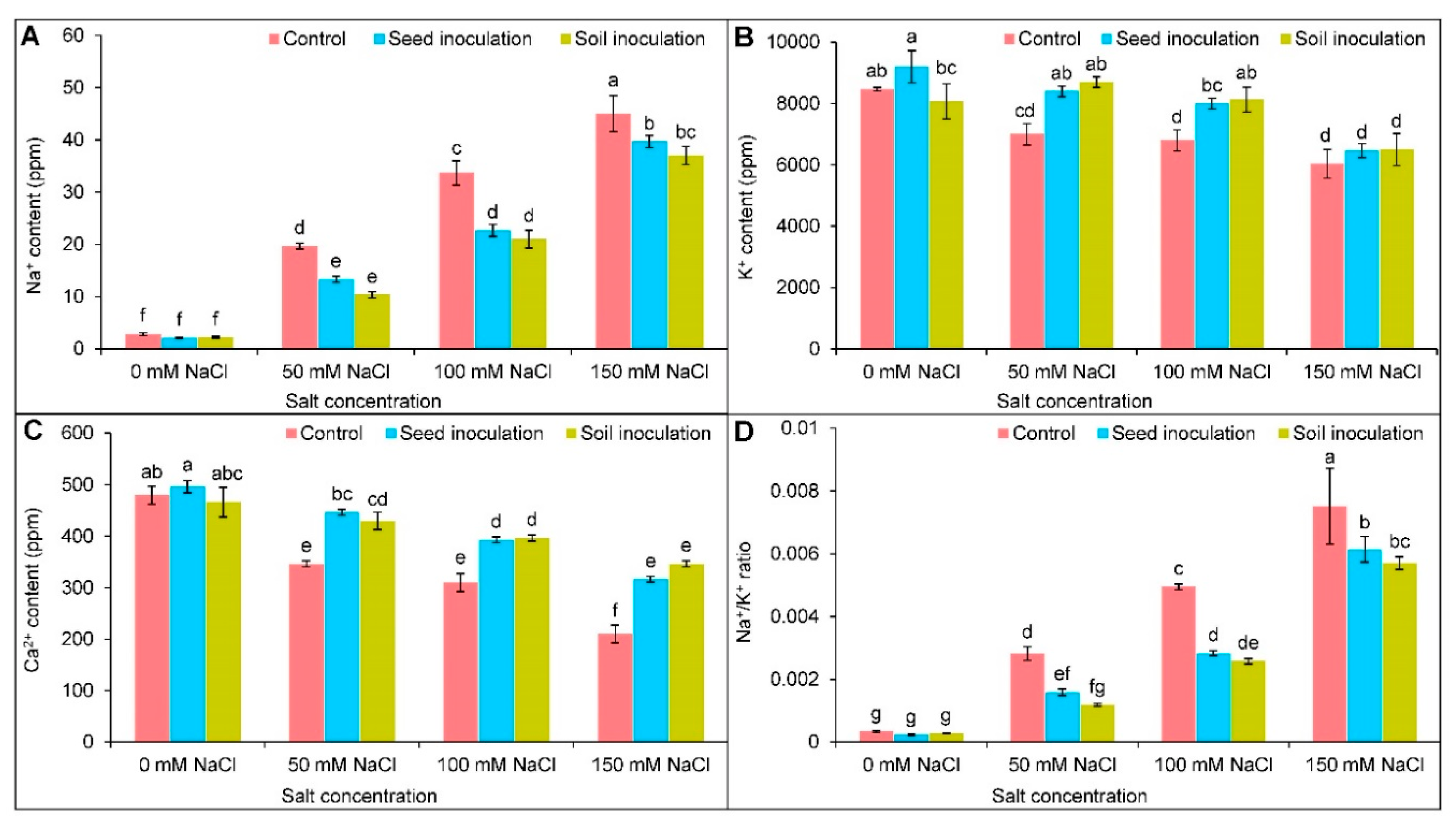 Antioxidants 11 01856 g002
