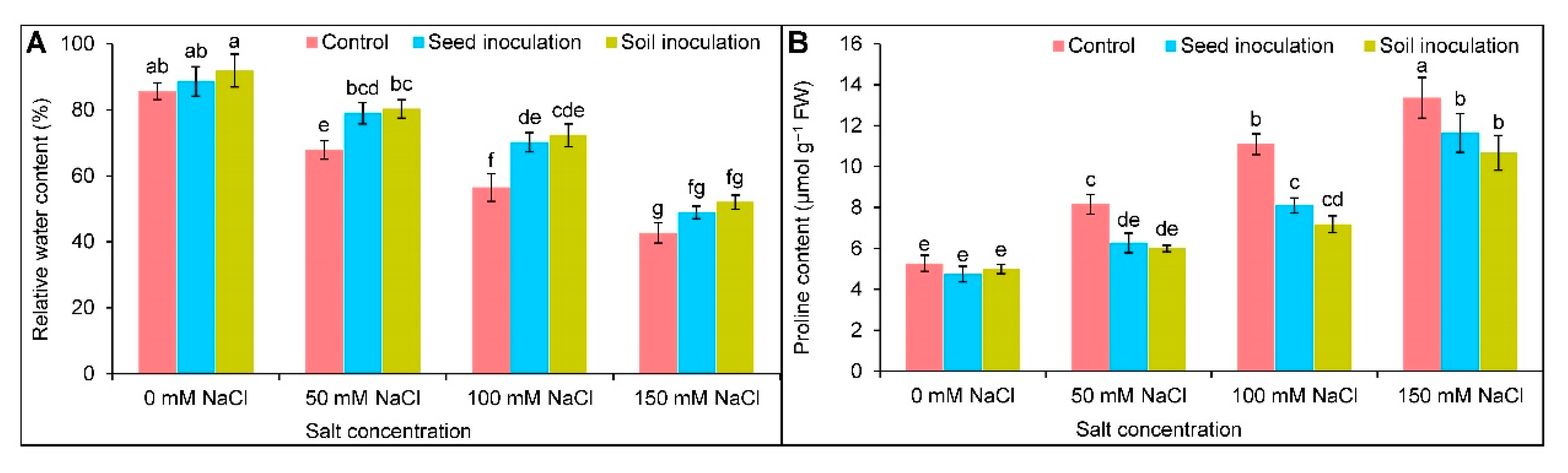 Antioxidants 11 01856 g003