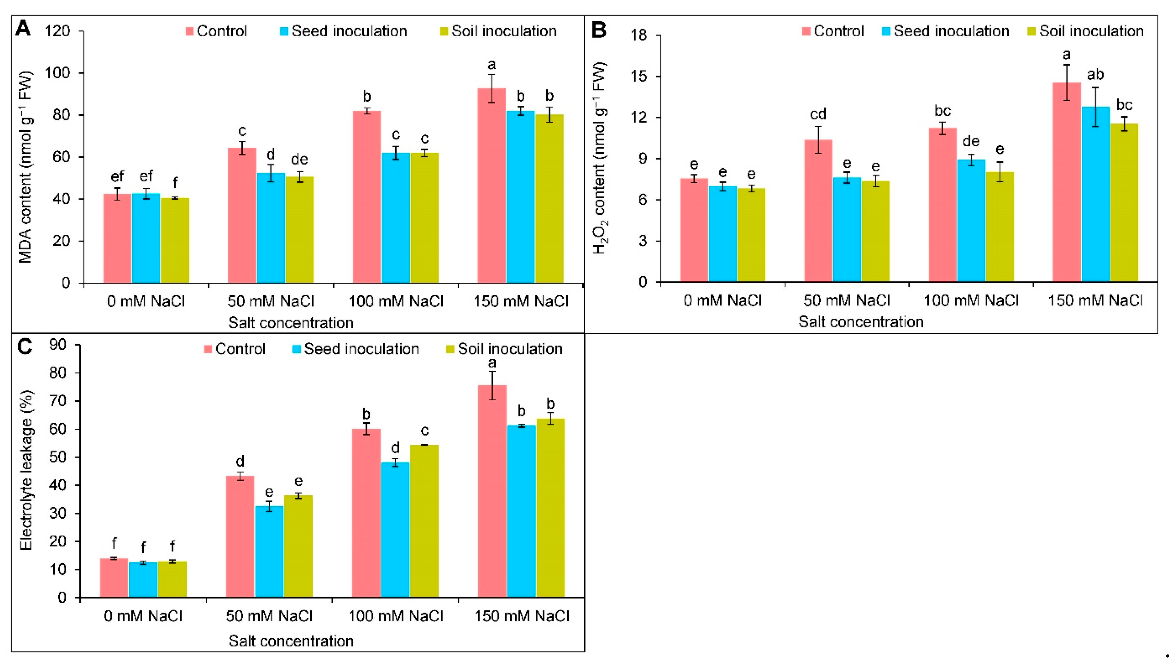 Antioxidants 11 01856 g004