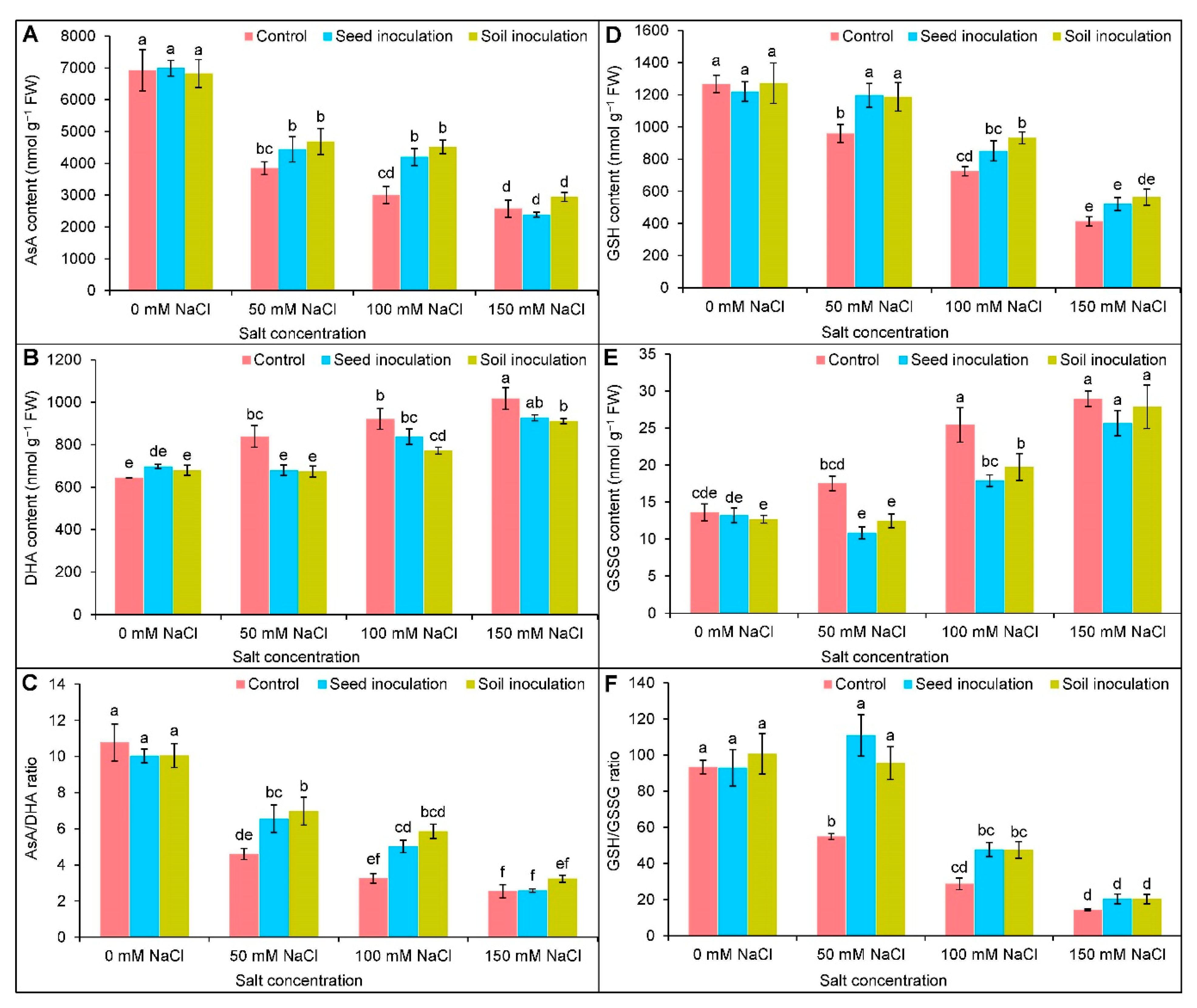Antioxidants 11 01856 g006