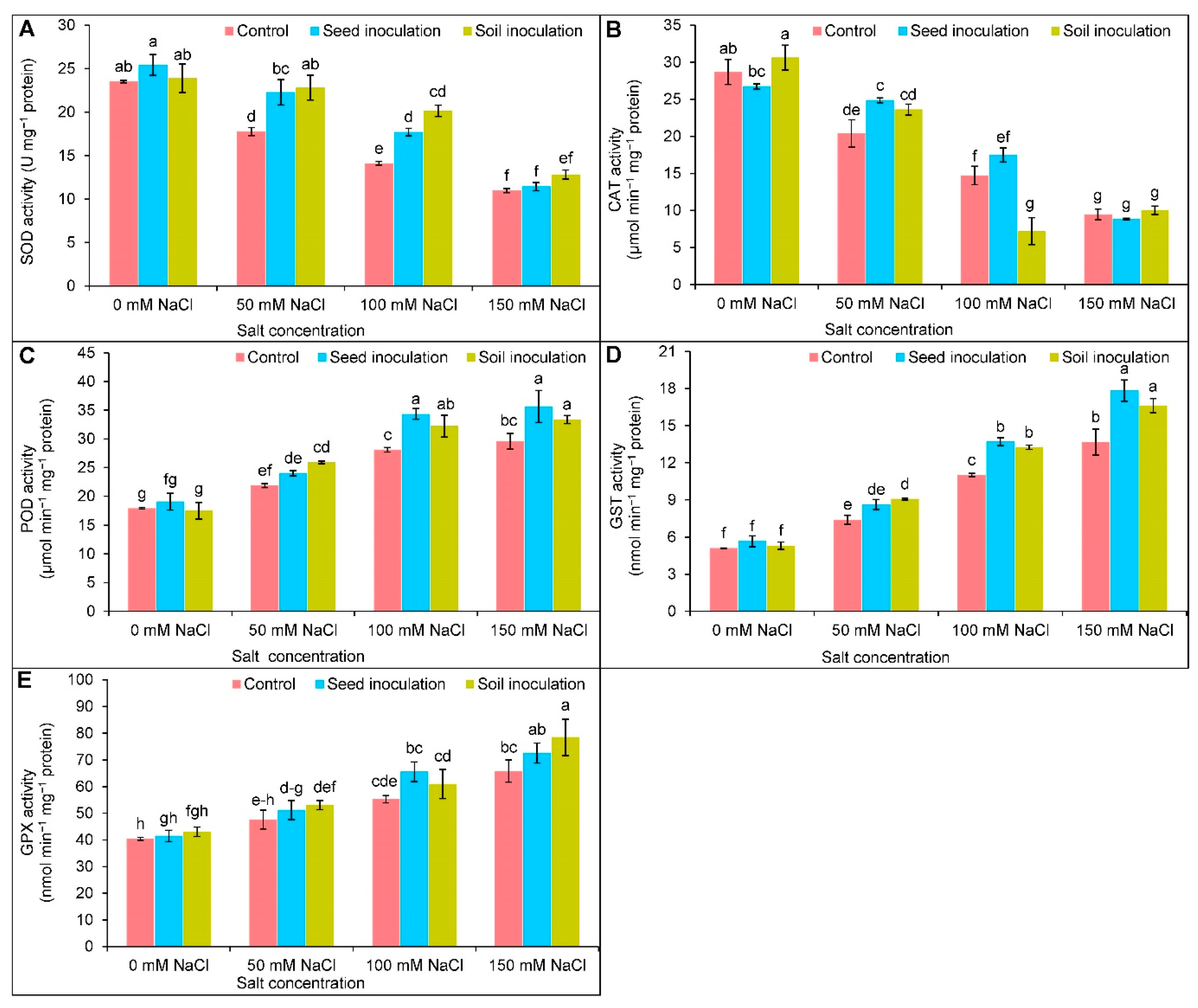 Antioxidants 11 01856 g008