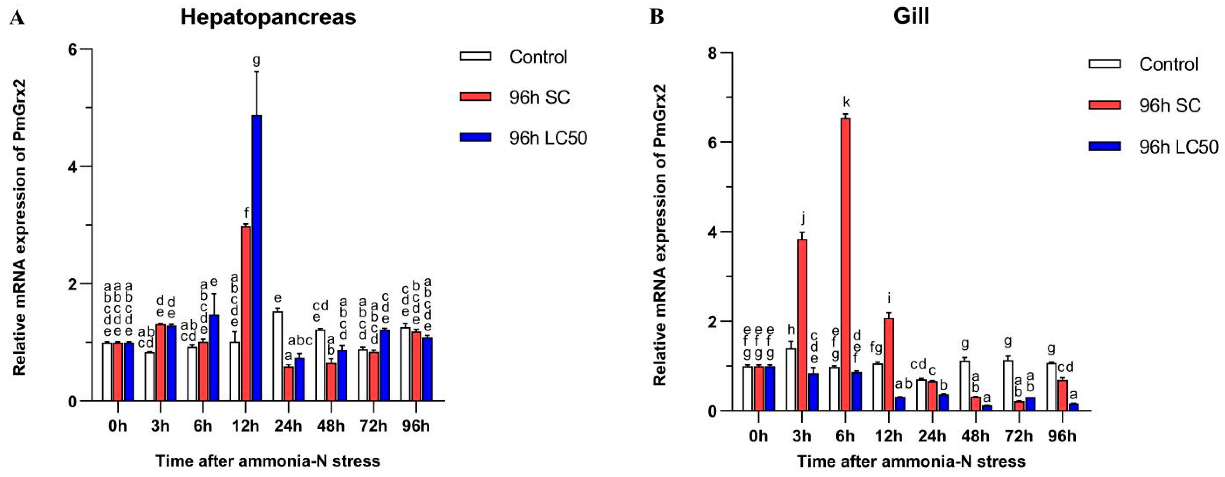 Antioxidants 11 01857 g004