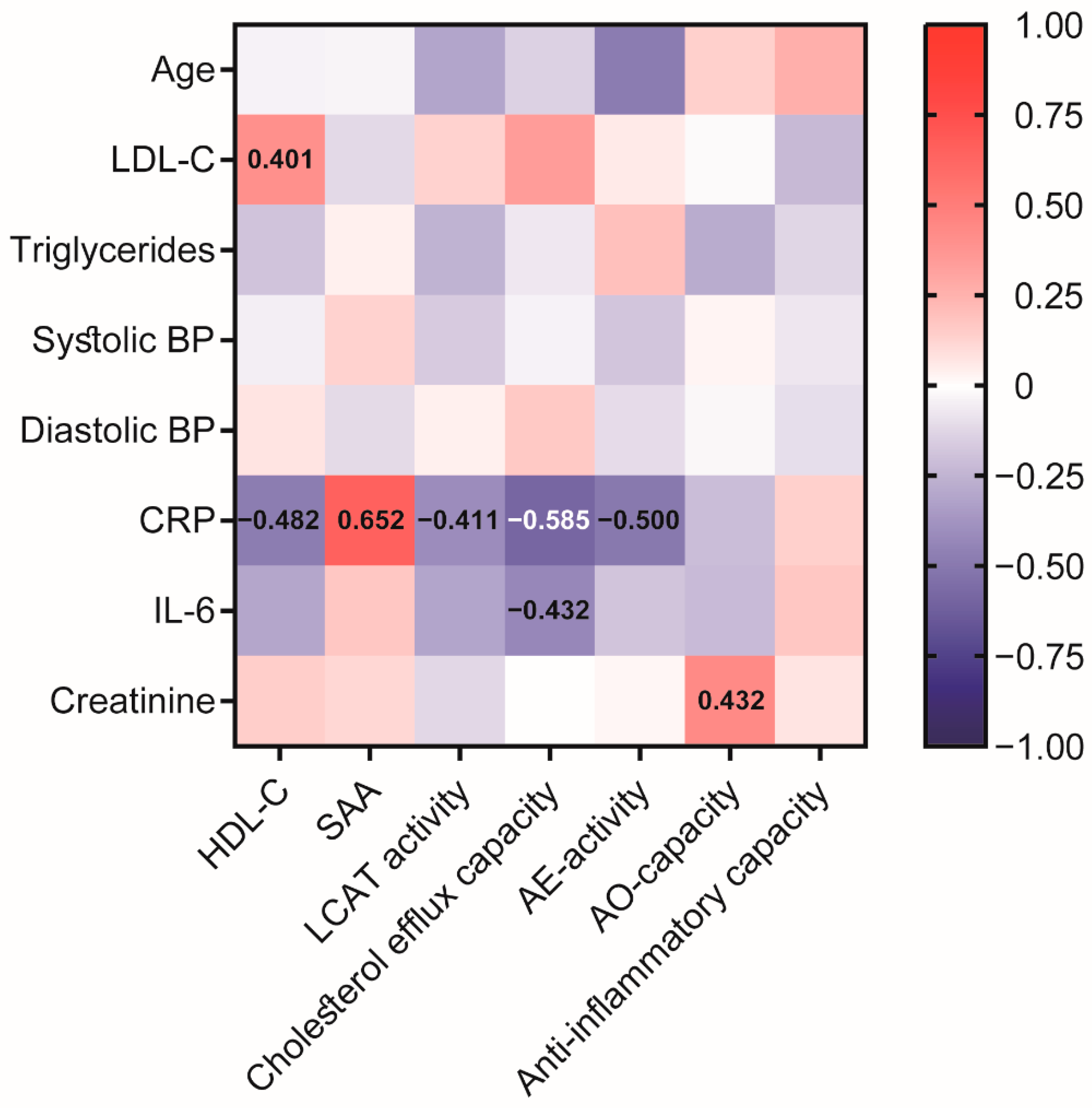 Antioxidants 11 01858 g002